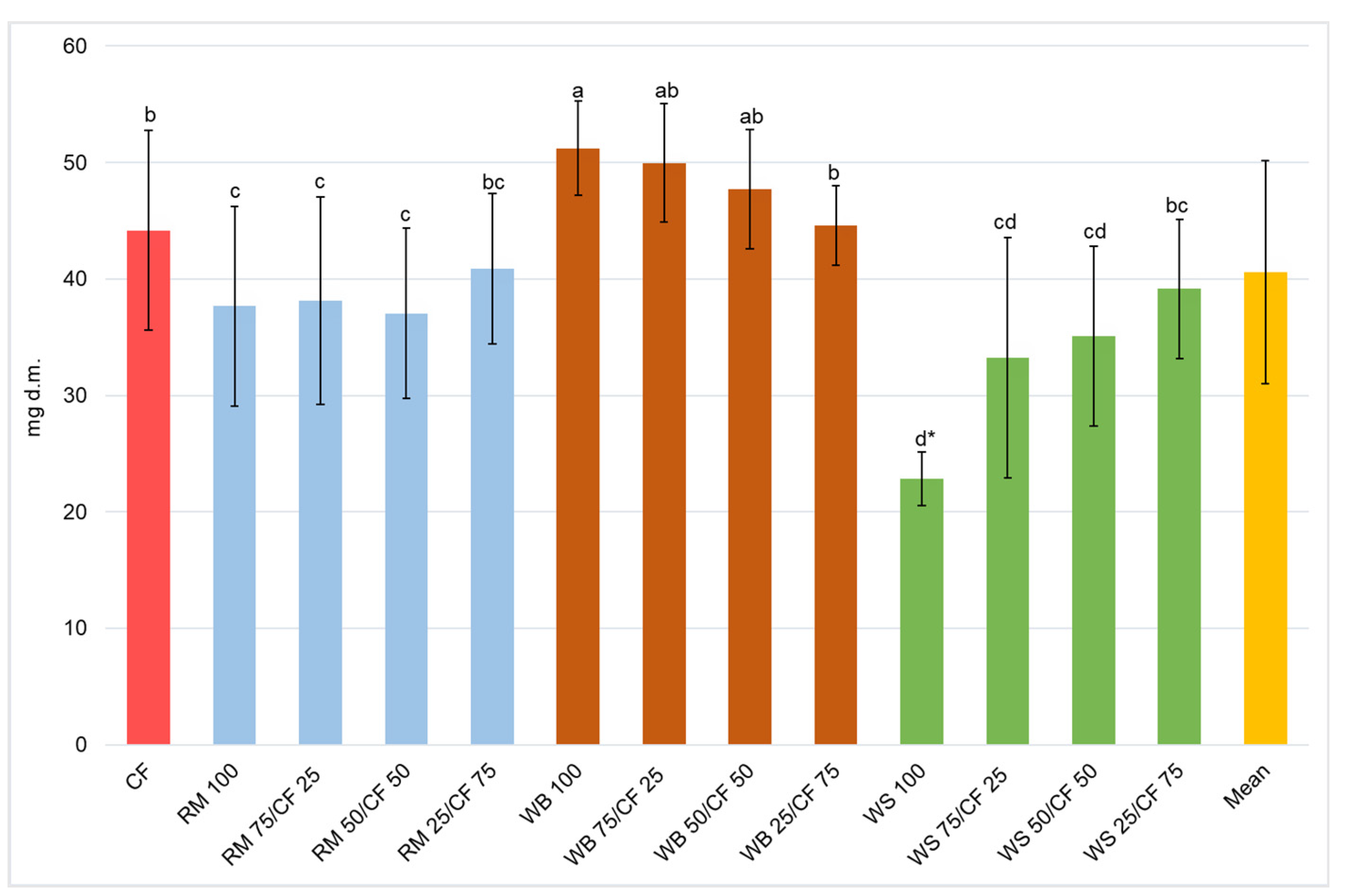 Insects 13 00810 g002