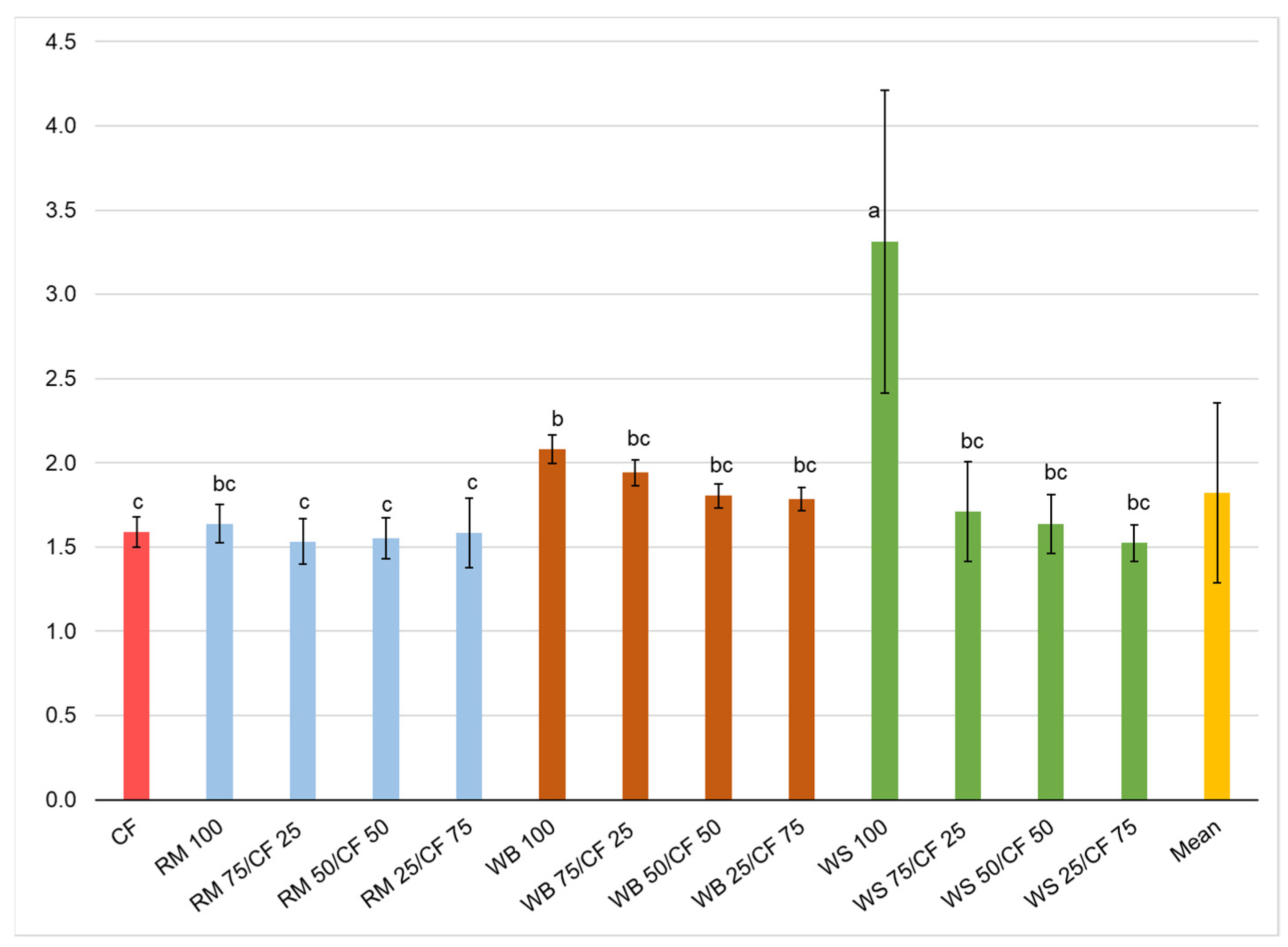 Insects 13 00810 g004