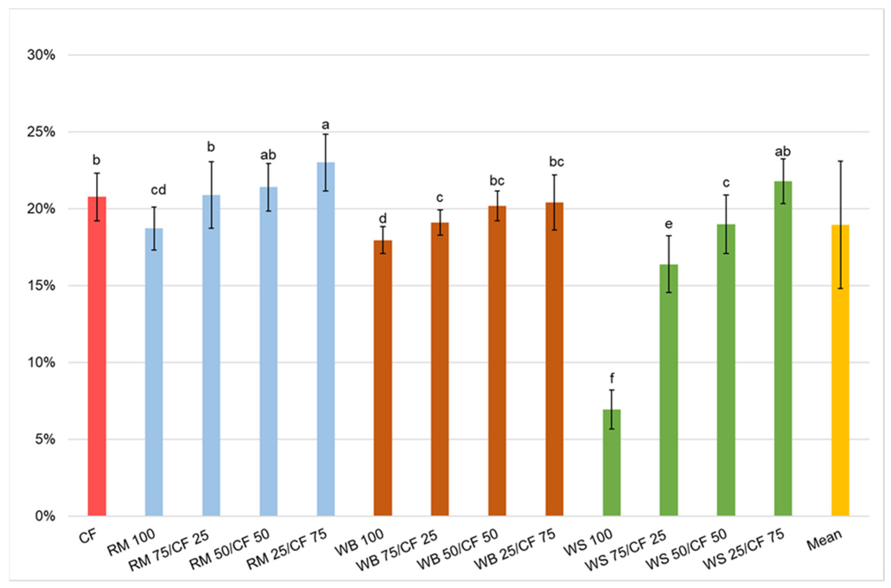 Insects 13 00810 g005