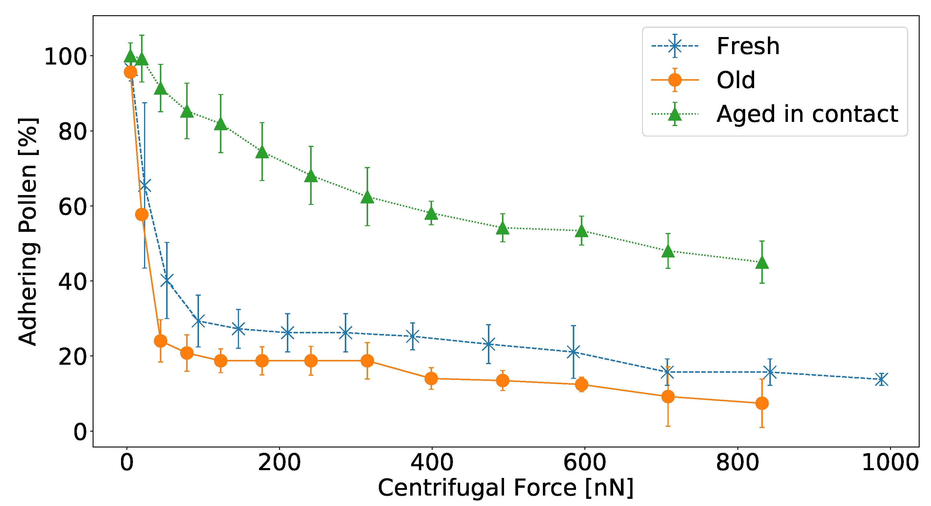 Insects 13 00811 g002