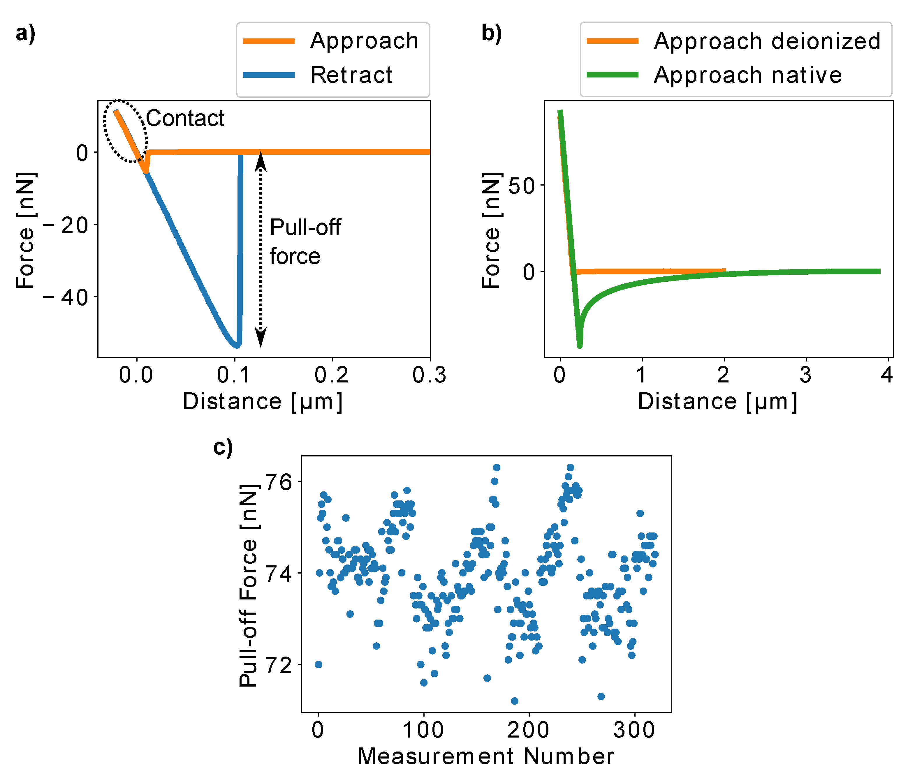 Insects 13 00811 g003