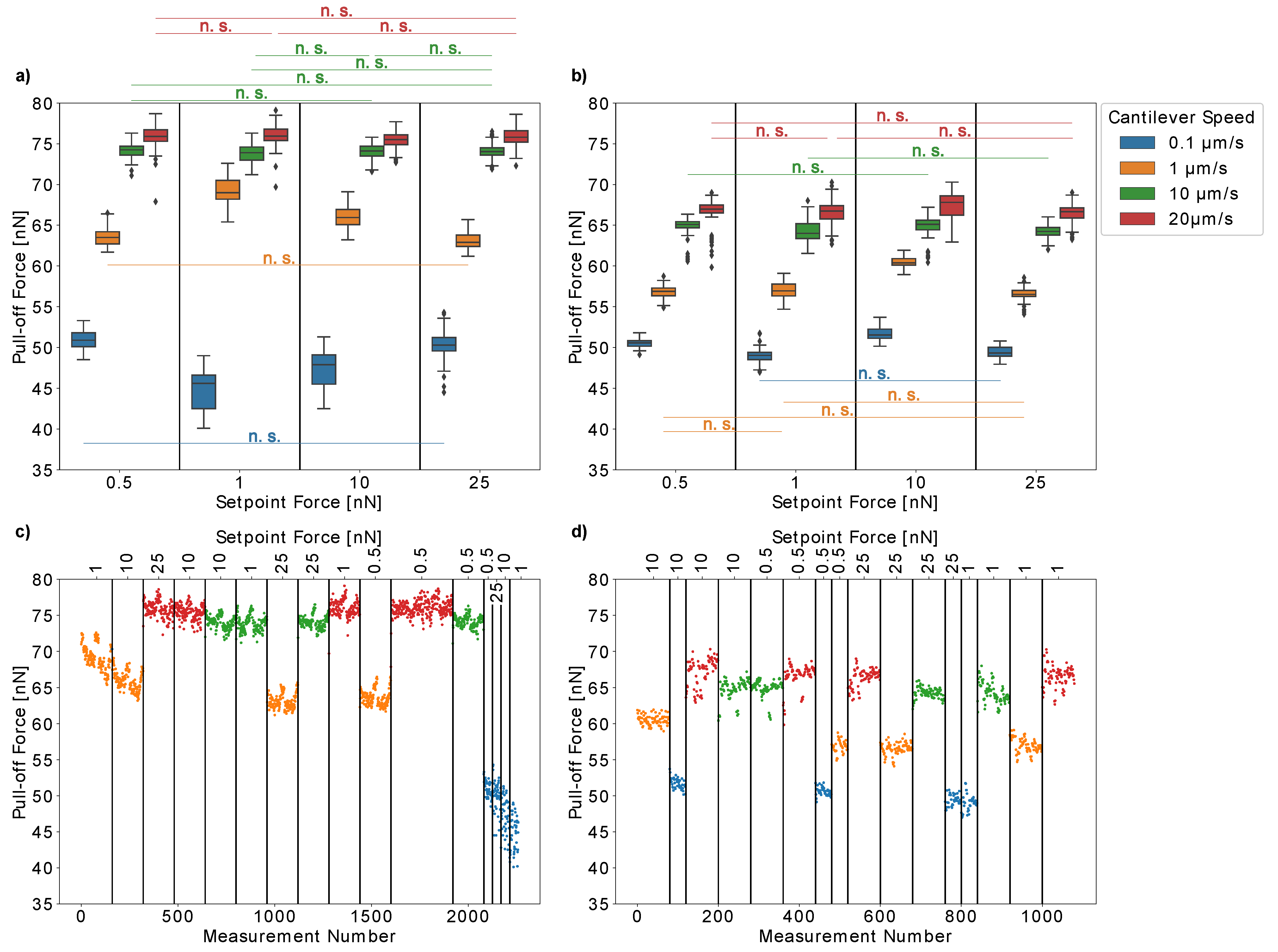 Insects 13 00811 g004