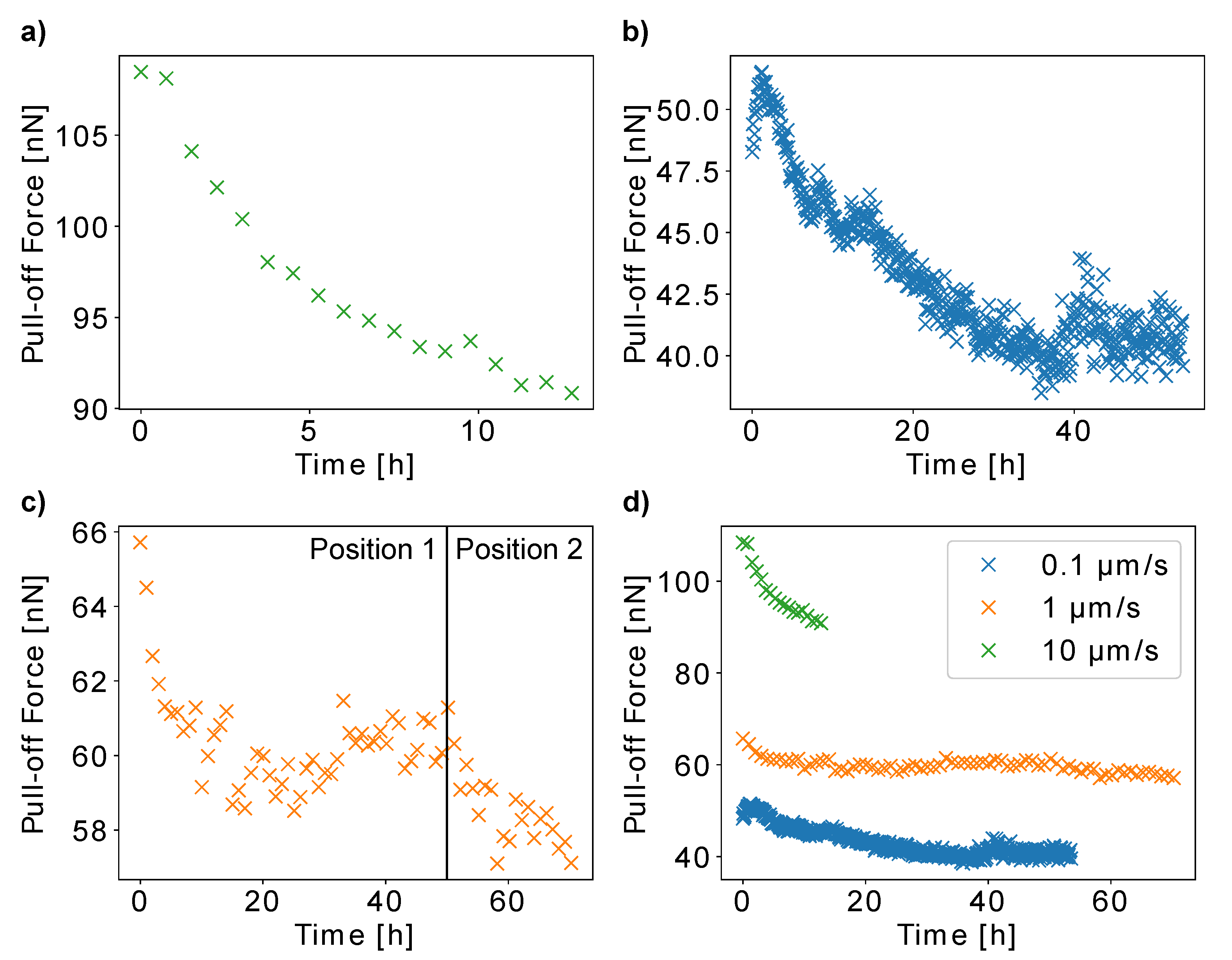 Insects 13 00811 g005