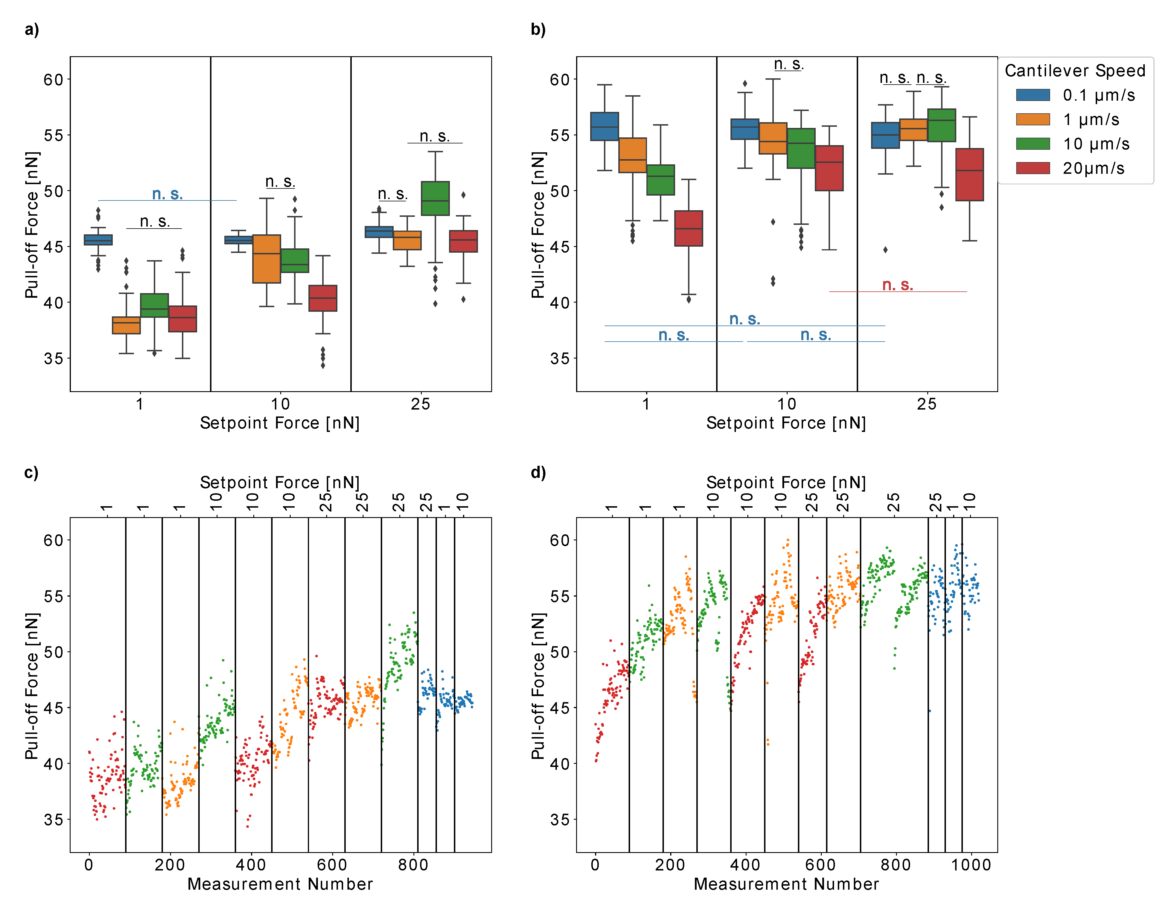 Insects 13 00811 g006