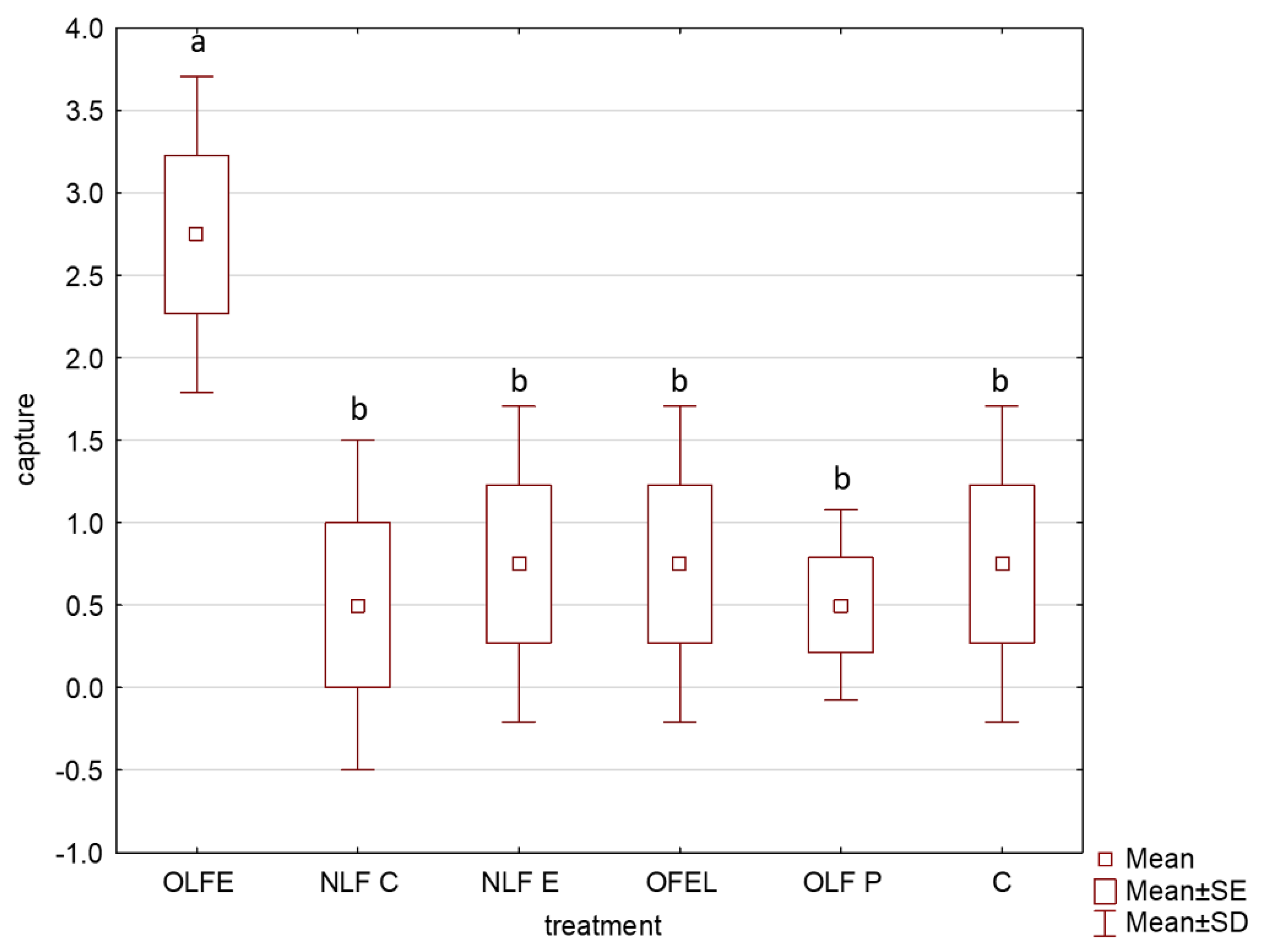 Insects 13 00813 g001