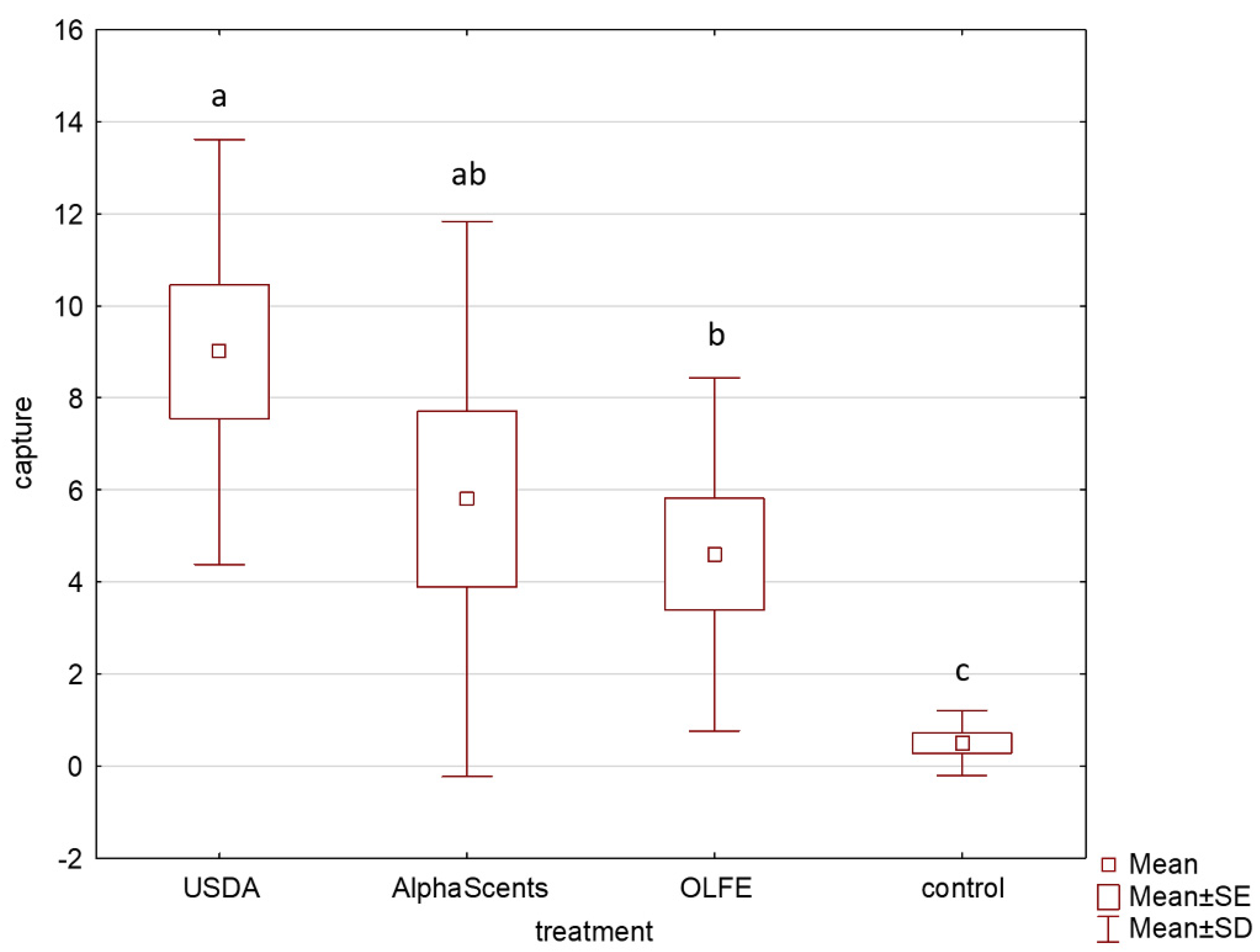 Insects 13 00813 g002