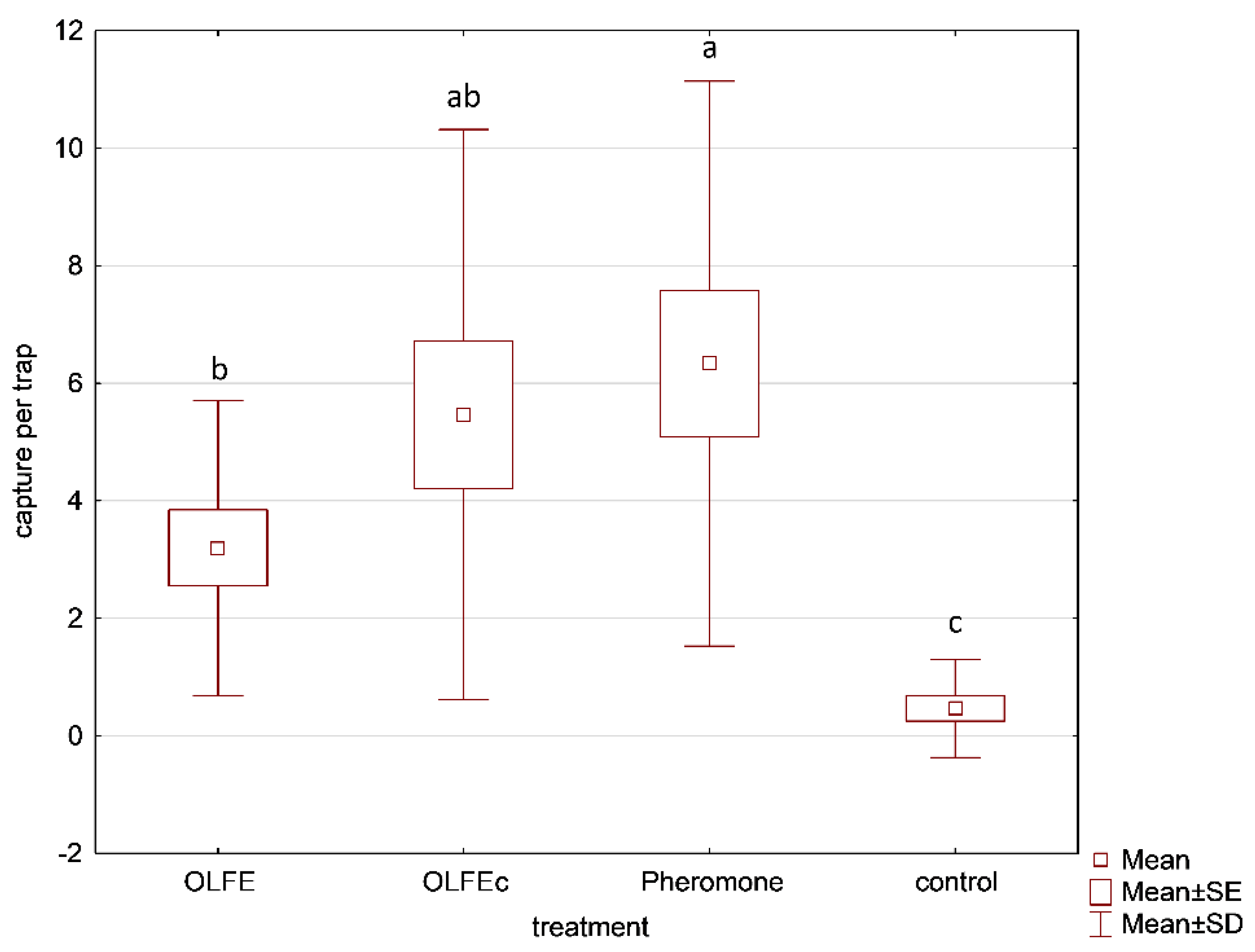 Insects 13 00813 g003