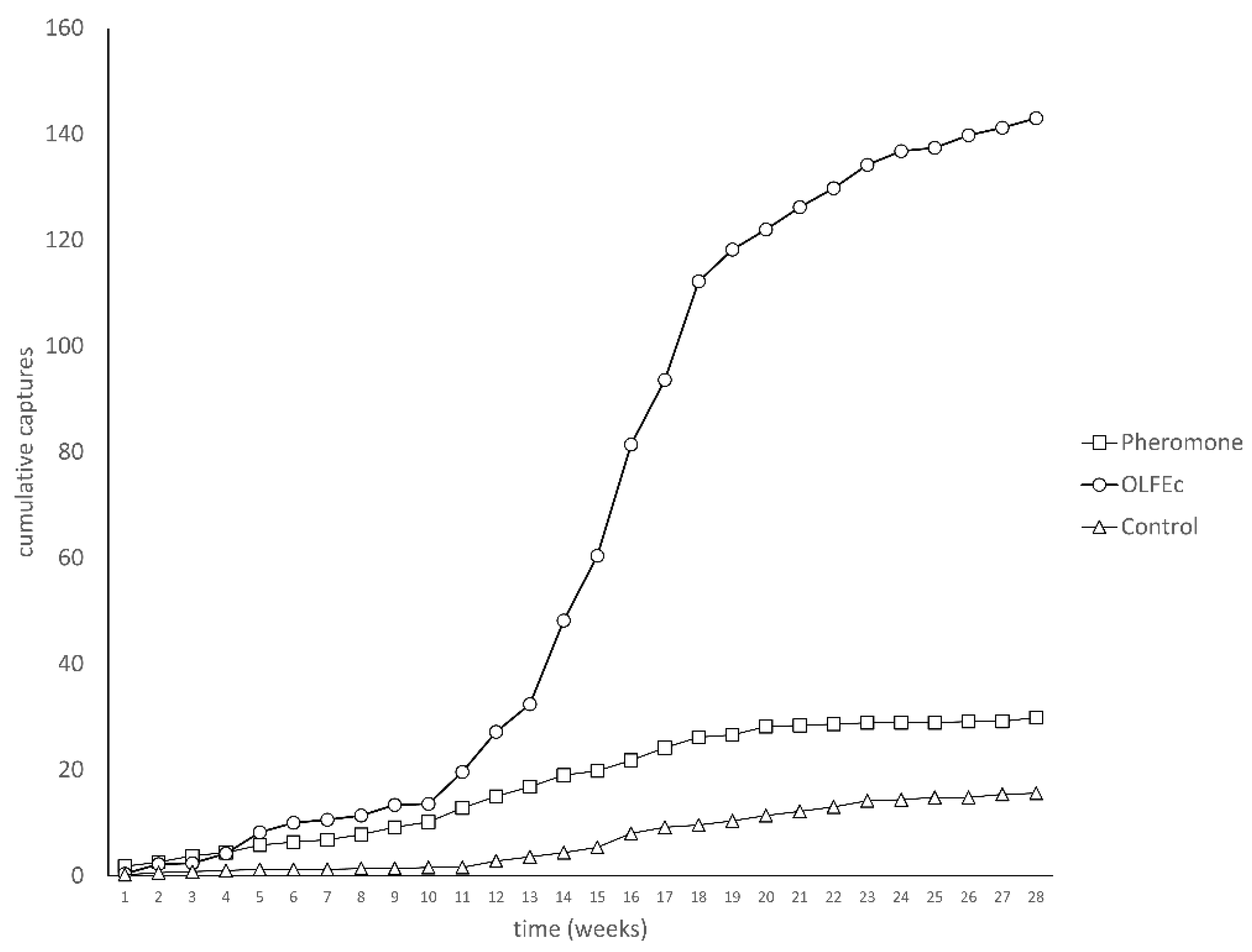 Insects 13 00813 g004