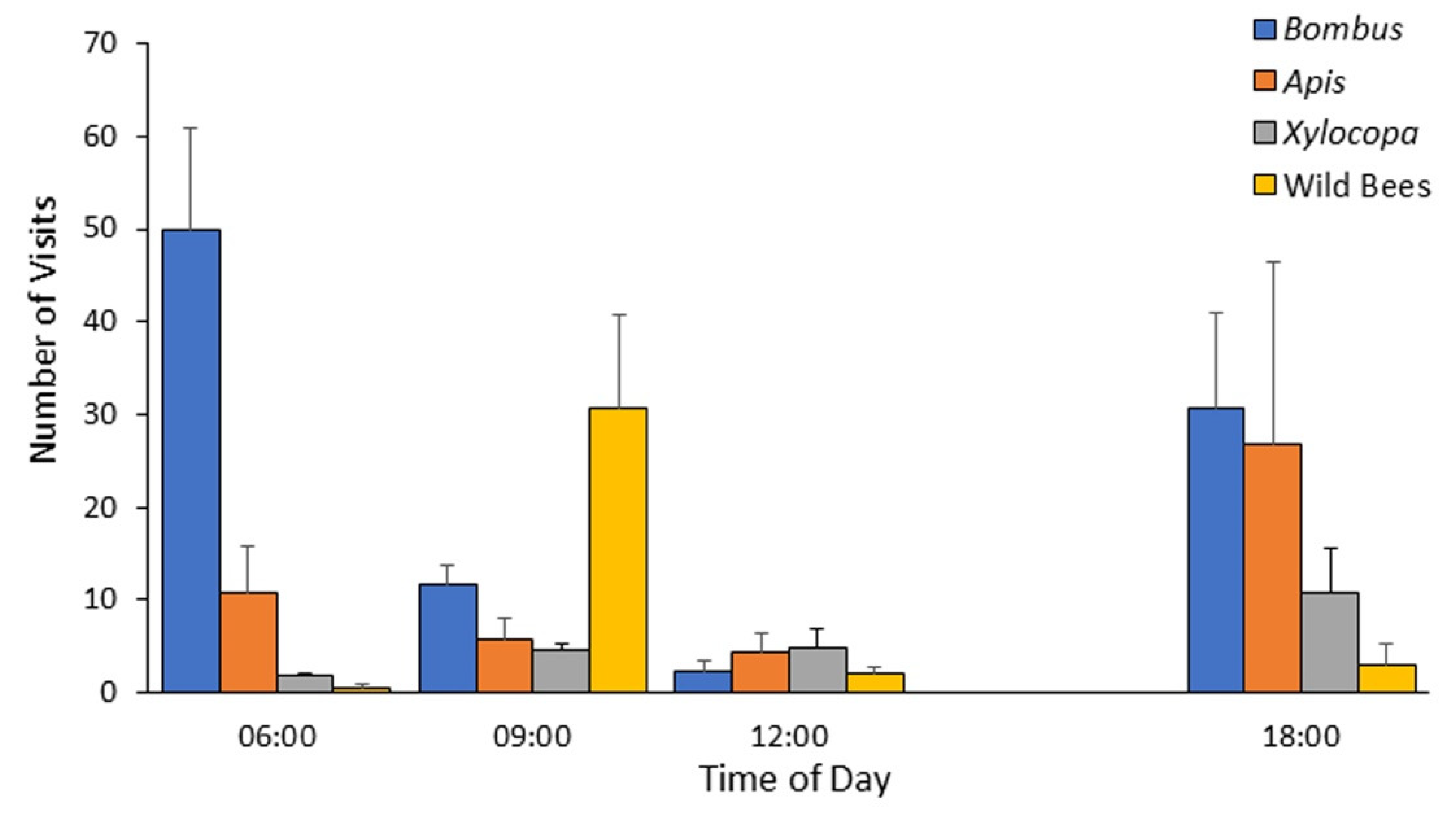 Insects 13 00816 g002 Insects 13 00816 g002