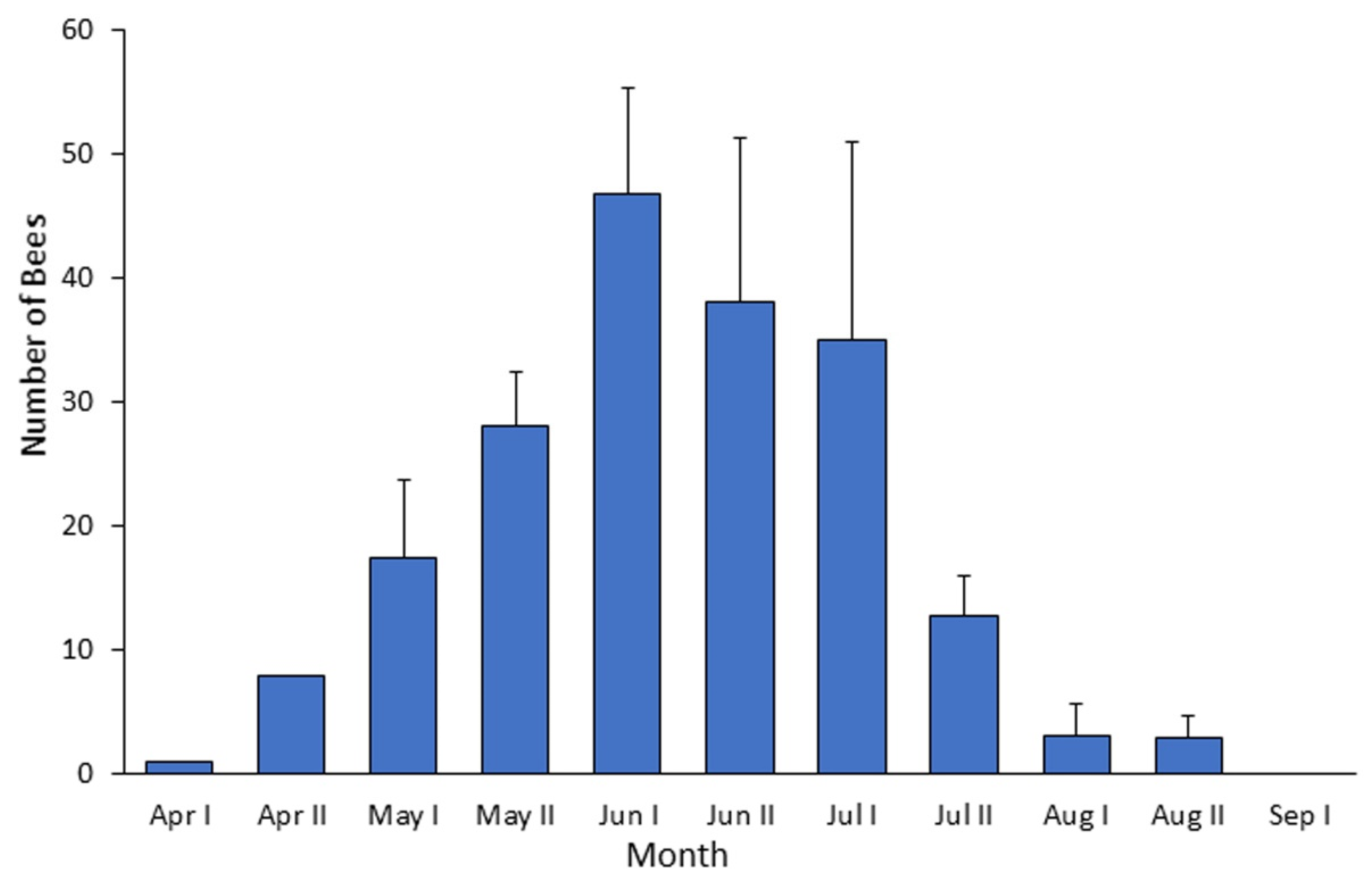 Insects 13 00816 g003 Insects 13 00816 g003