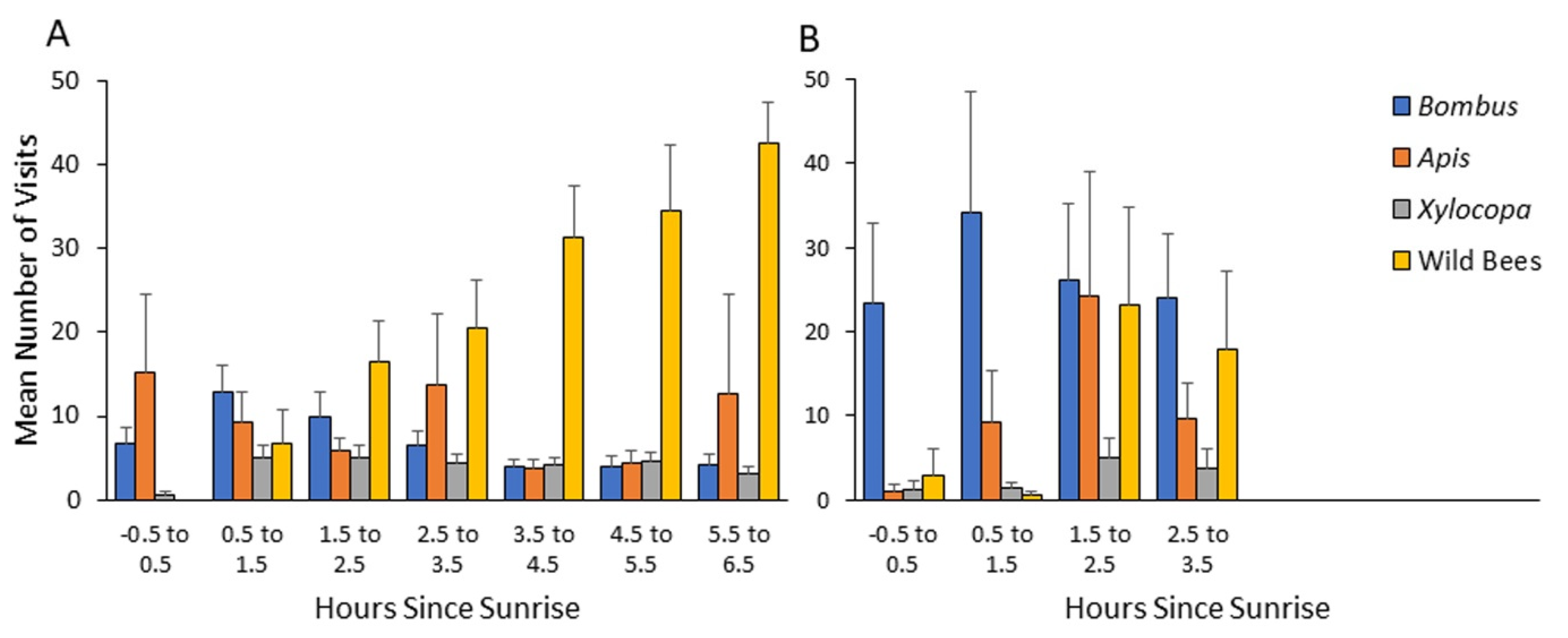 Insects 13 00816 g004 Insects 13 00816 g004