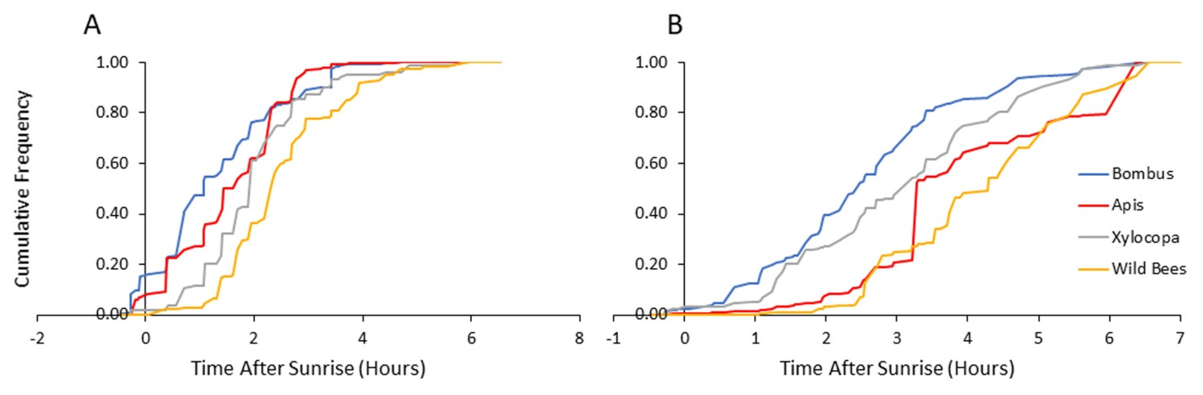 Insects 13 00816 g005 Insects 13 00816 g005