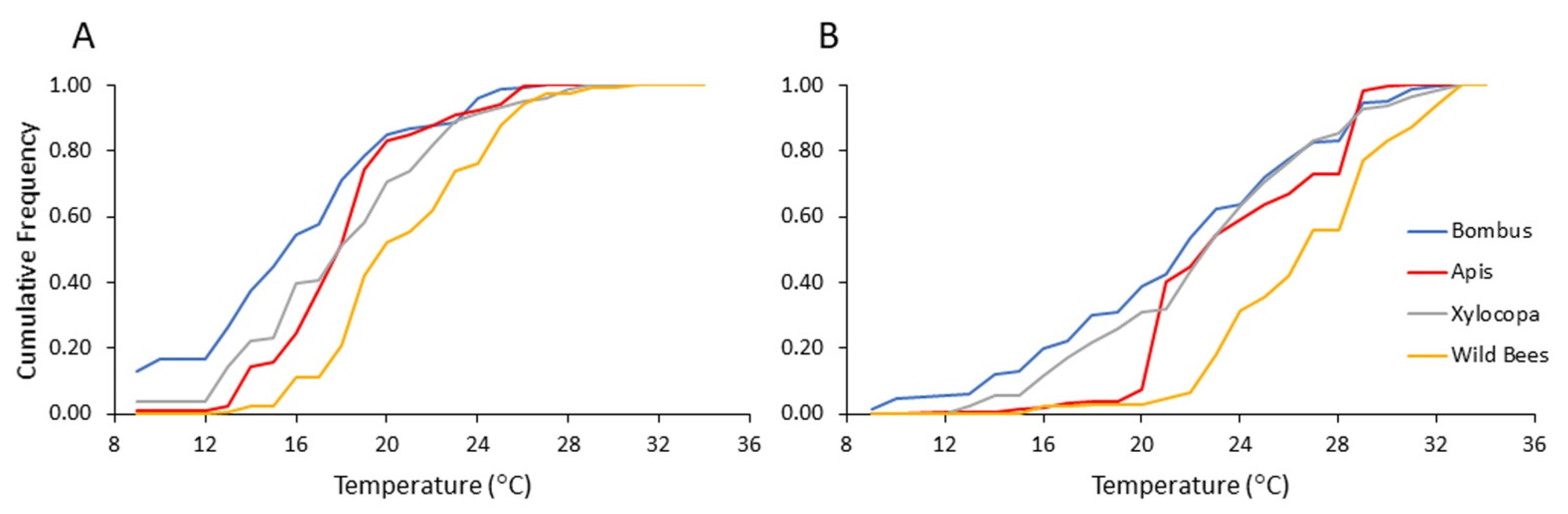 Insects 13 00816 g006 Insects 13 00816 g006