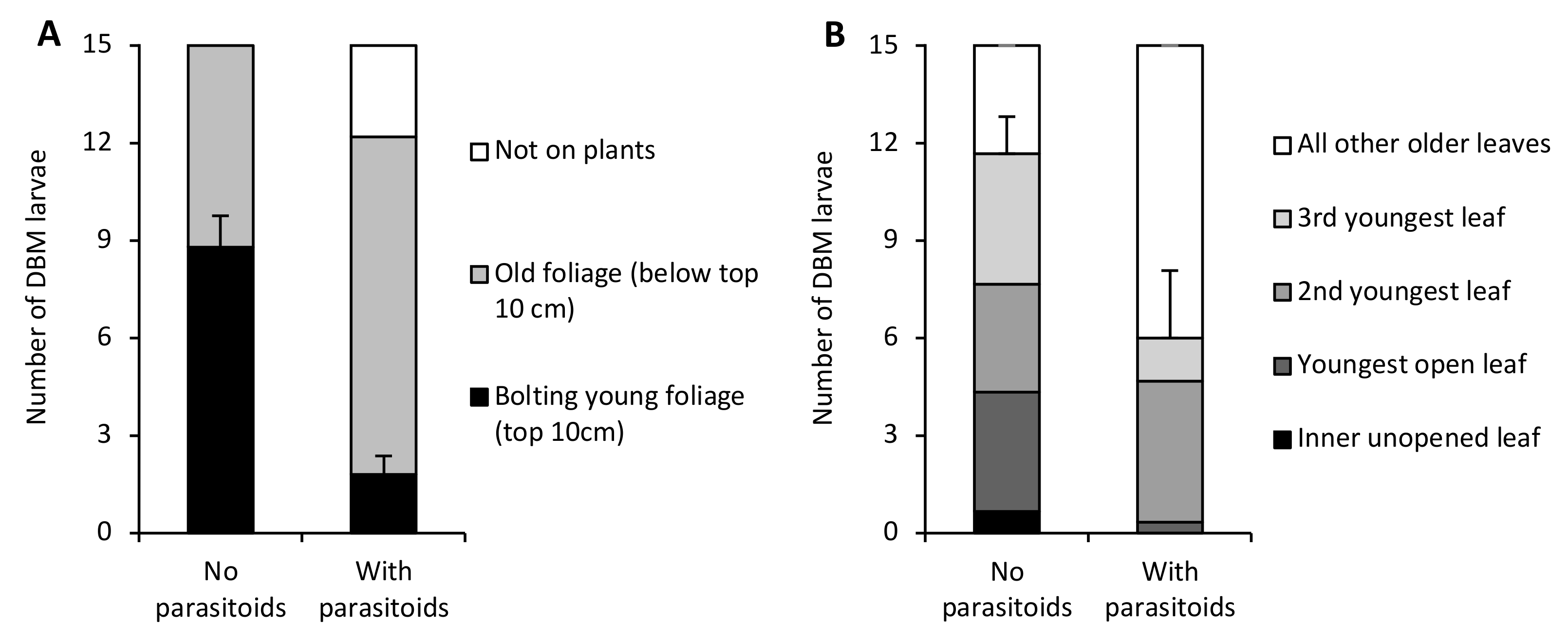 Insects 13 00818 g002