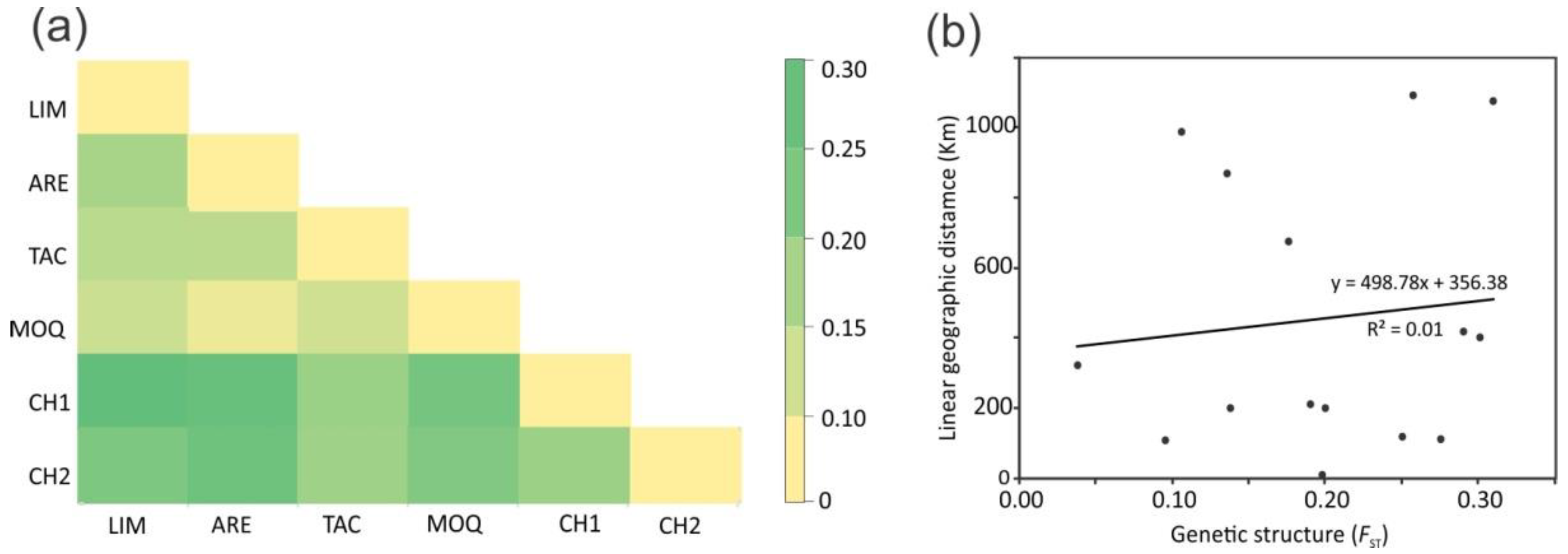 Insects 13 00819 g005