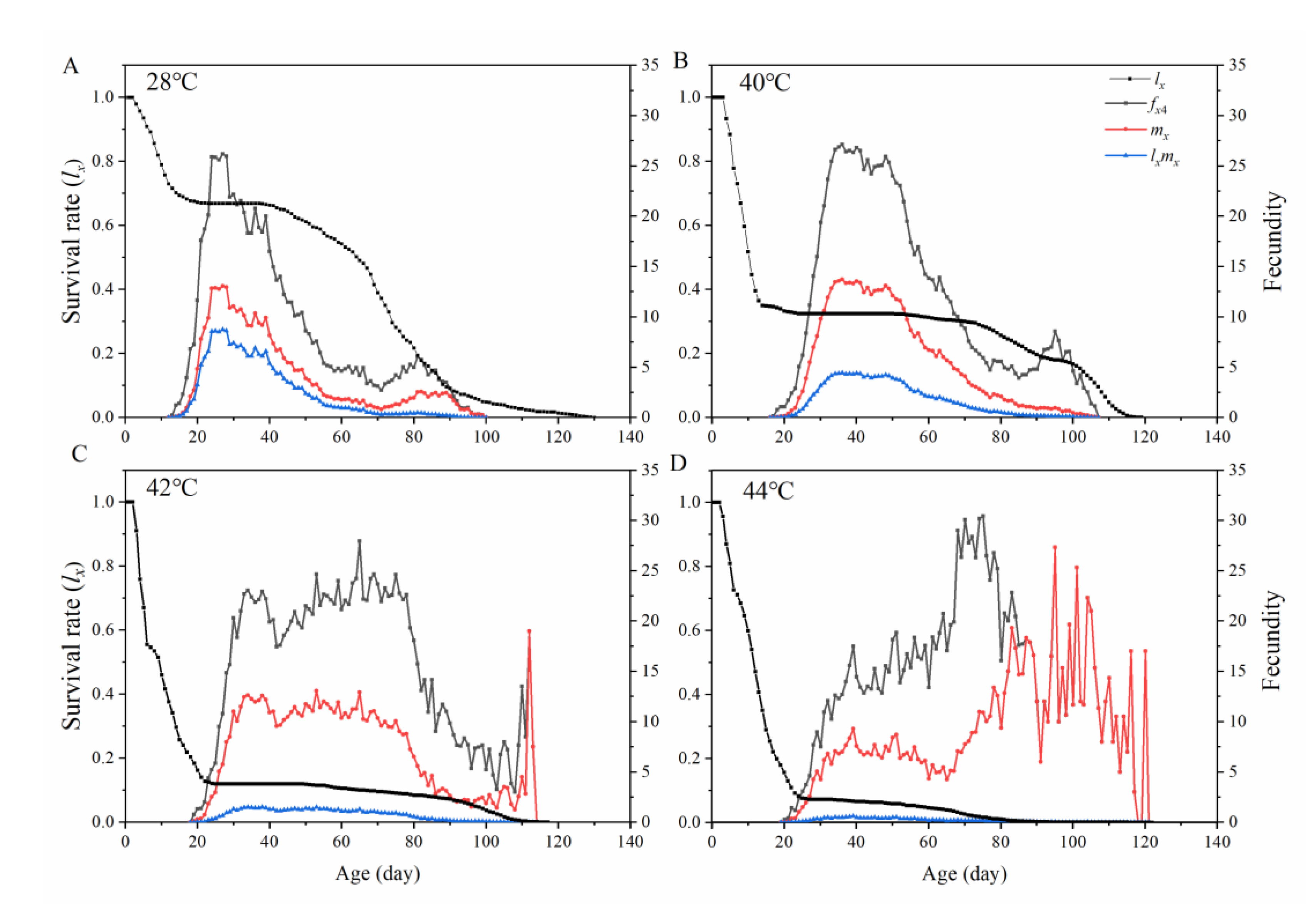 Insects 13 00821 g003