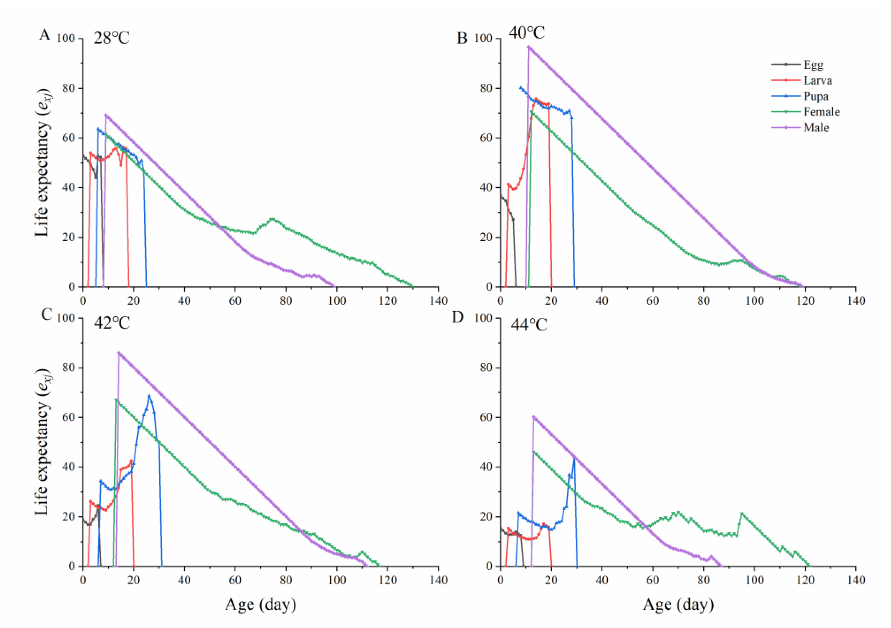 Insects 13 00821 g004
