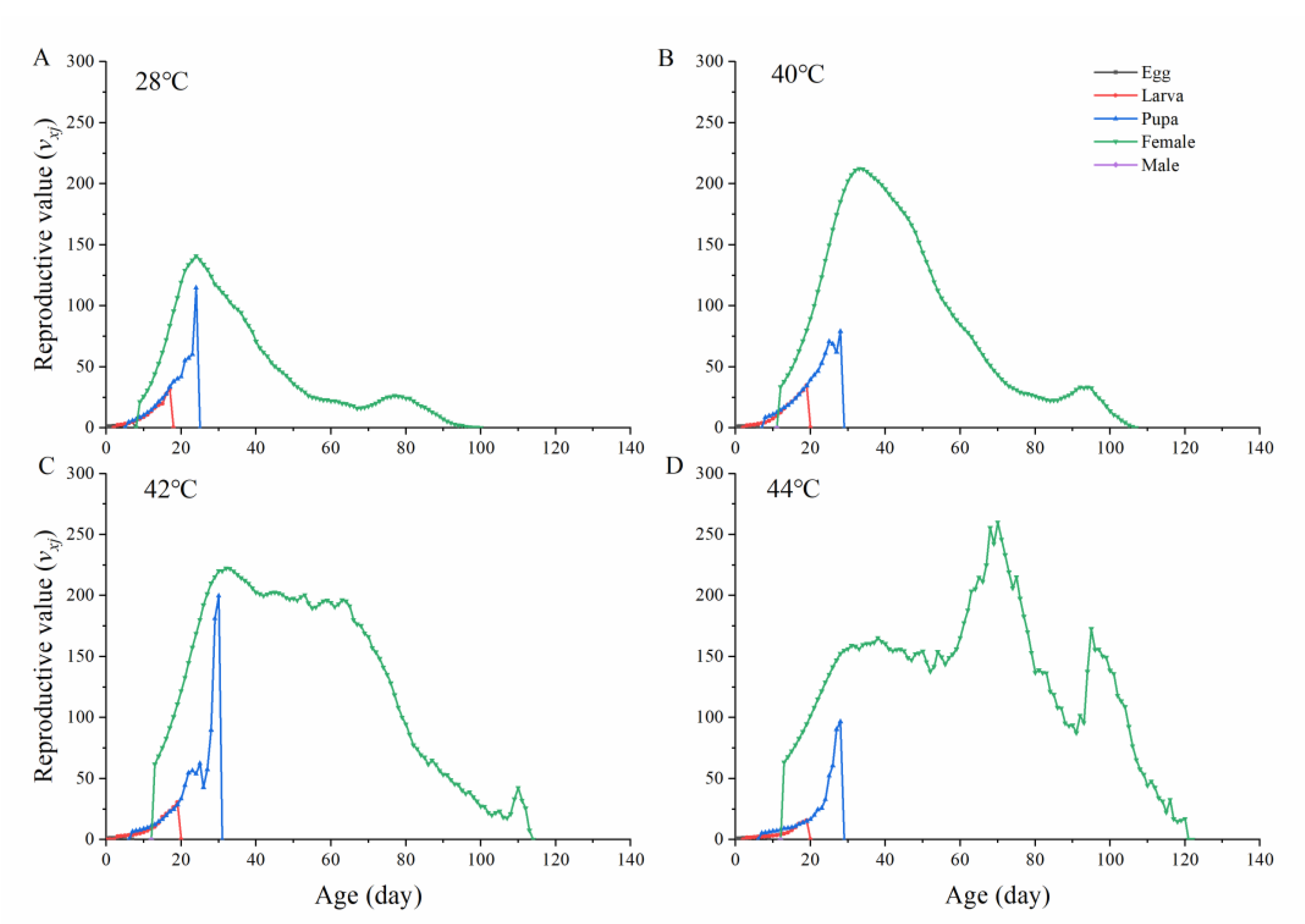 Insects 13 00821 g005