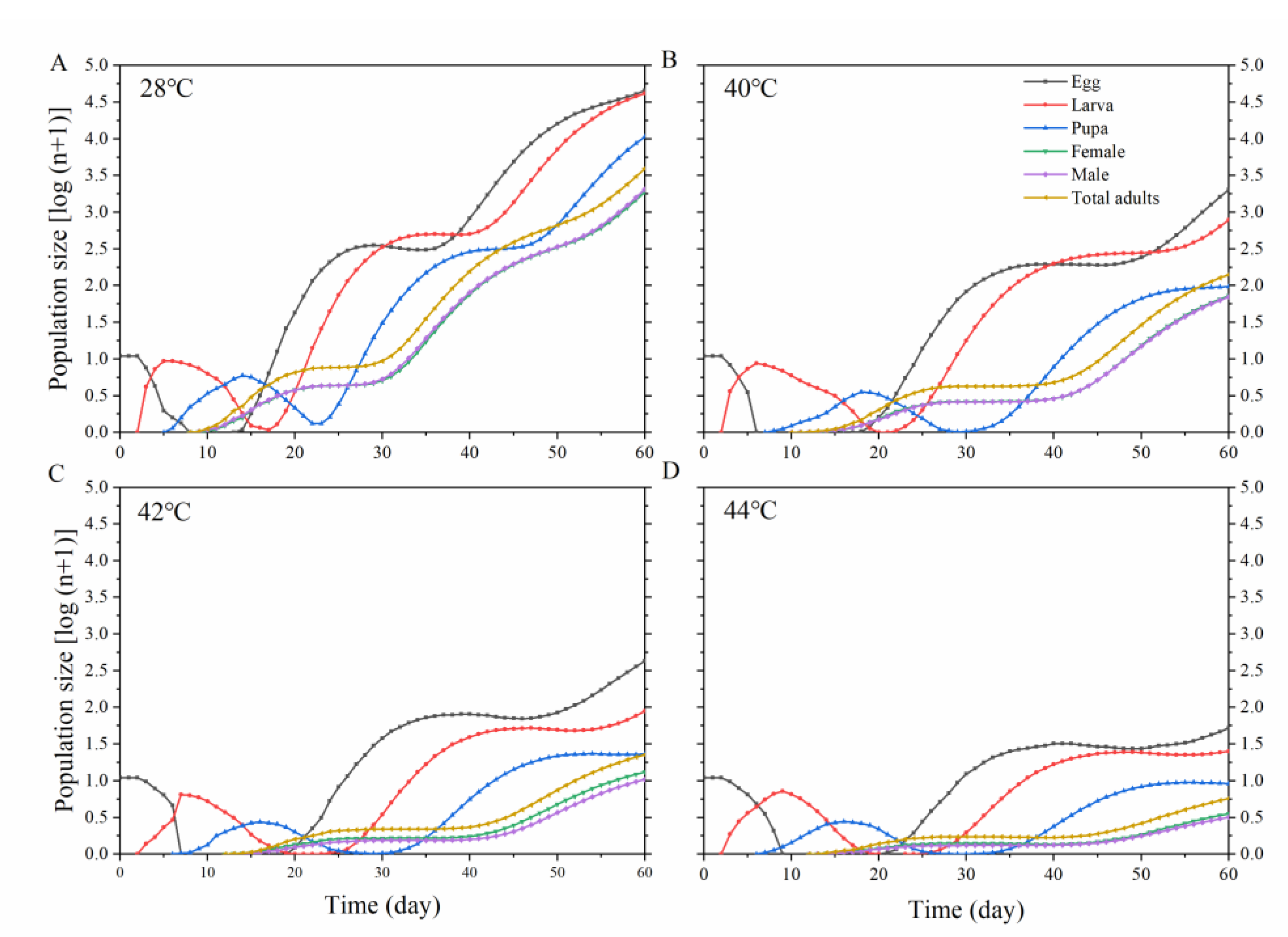 Insects 13 00821 g006