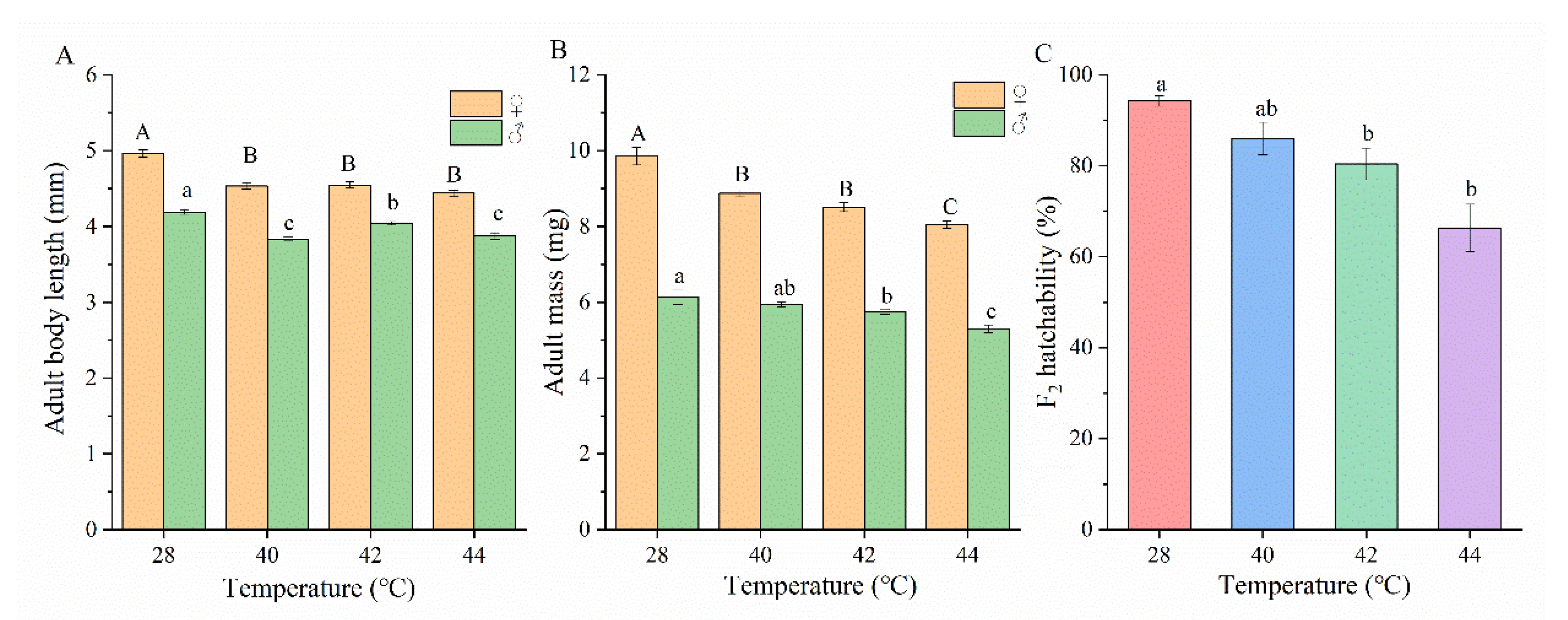 Insects 13 00821 g007