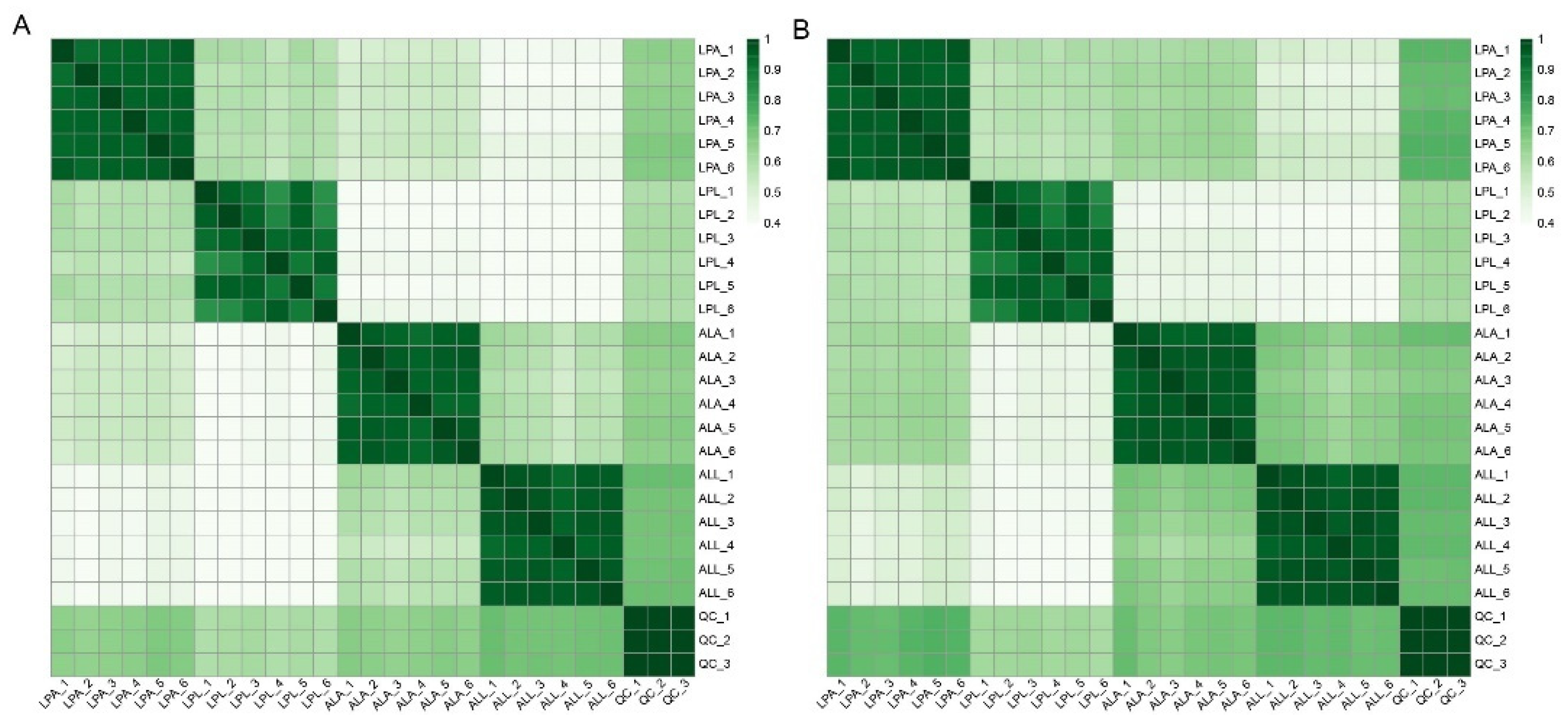 Insects 13 00823 g002