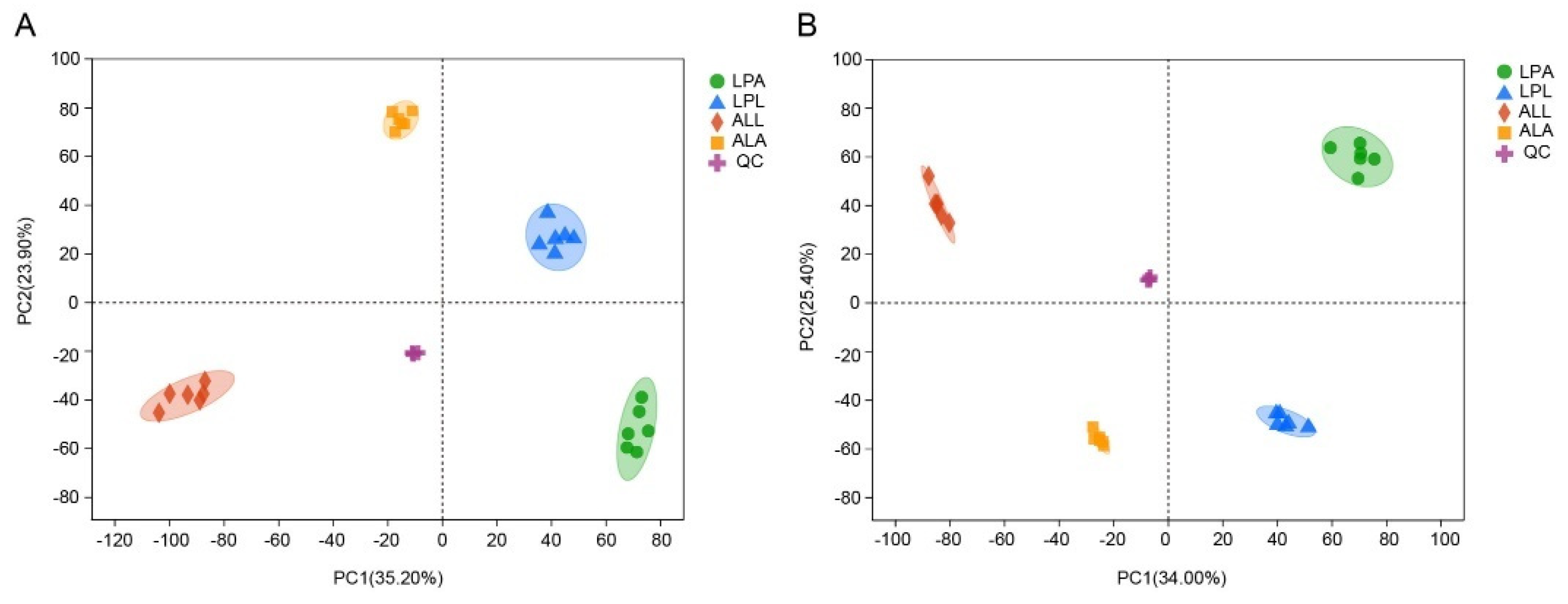 Insects 13 00823 g003