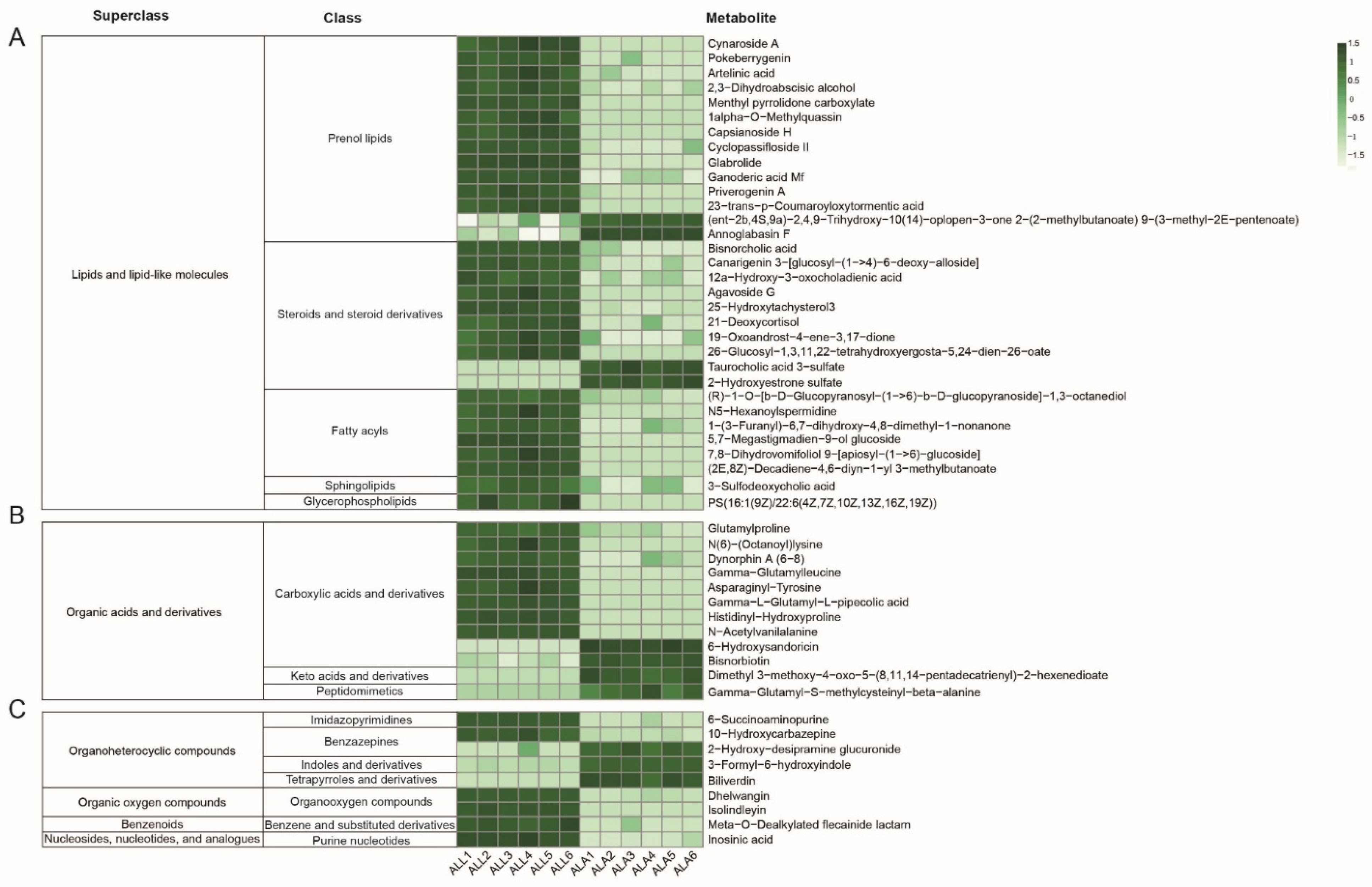 Insects 13 00823 g005