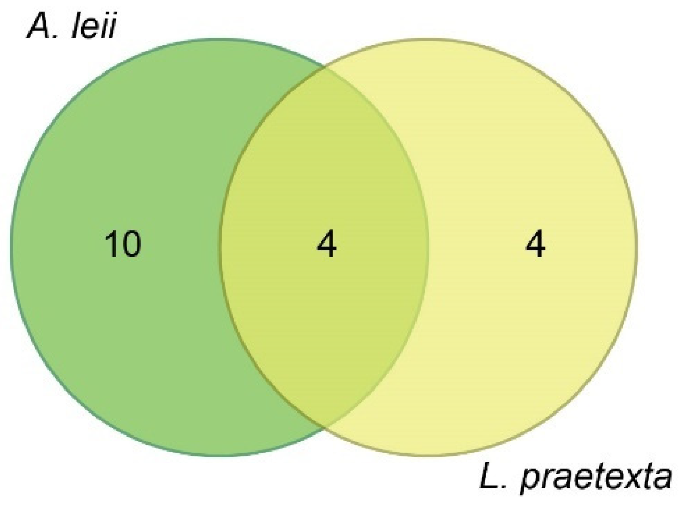 Insects 13 00823 g006