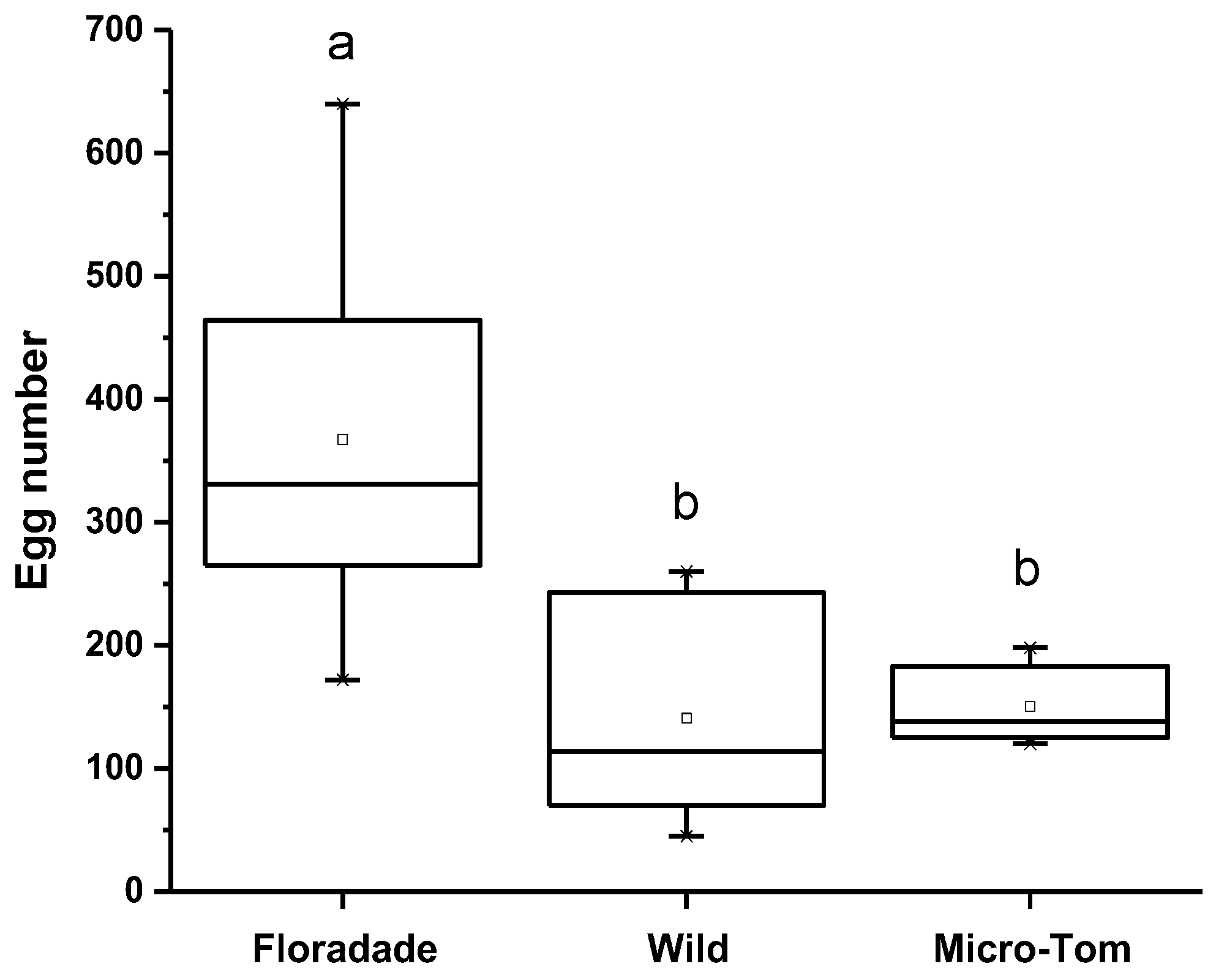 Insects 13 00825 g001