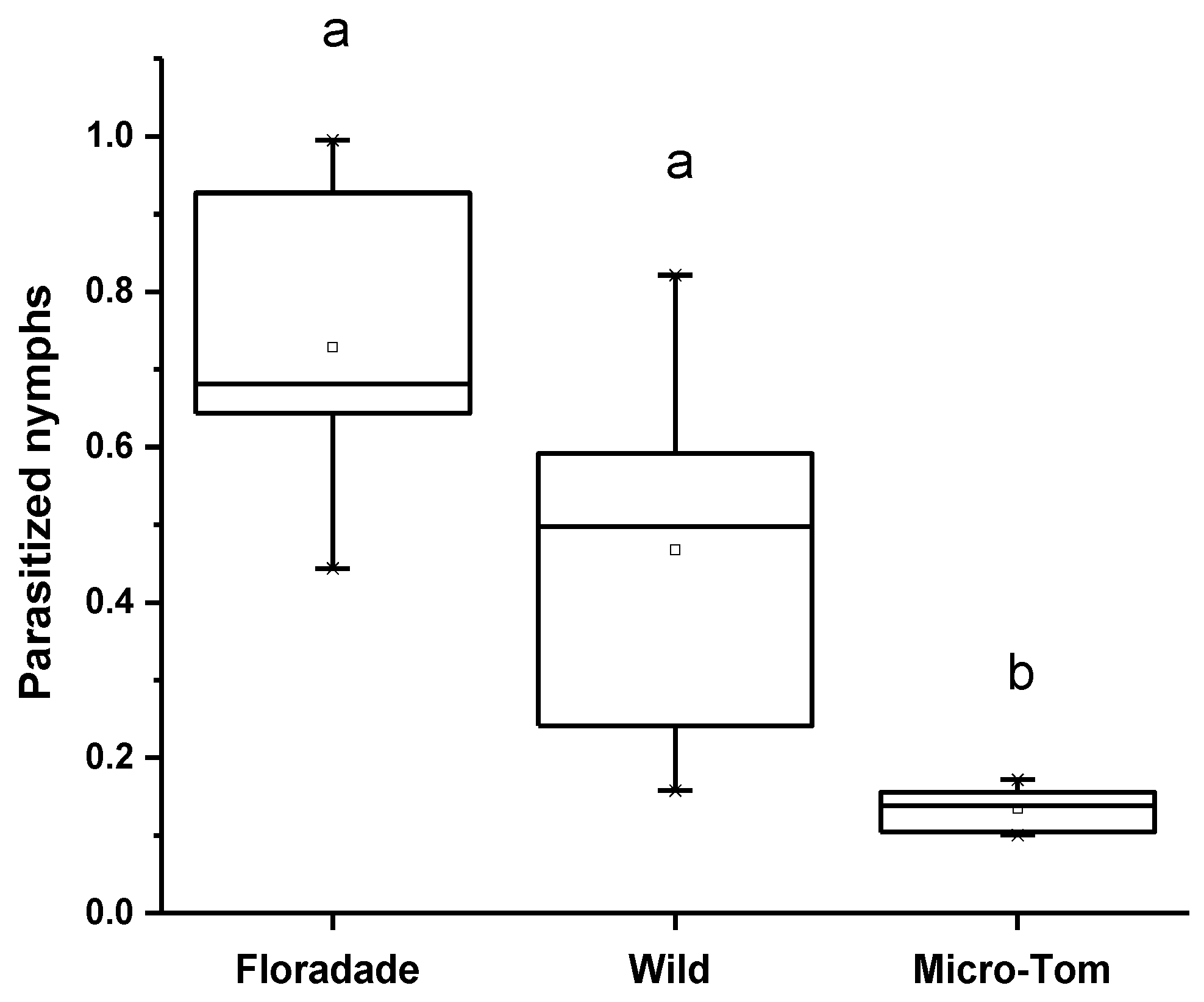 Insects 13 00825 g002