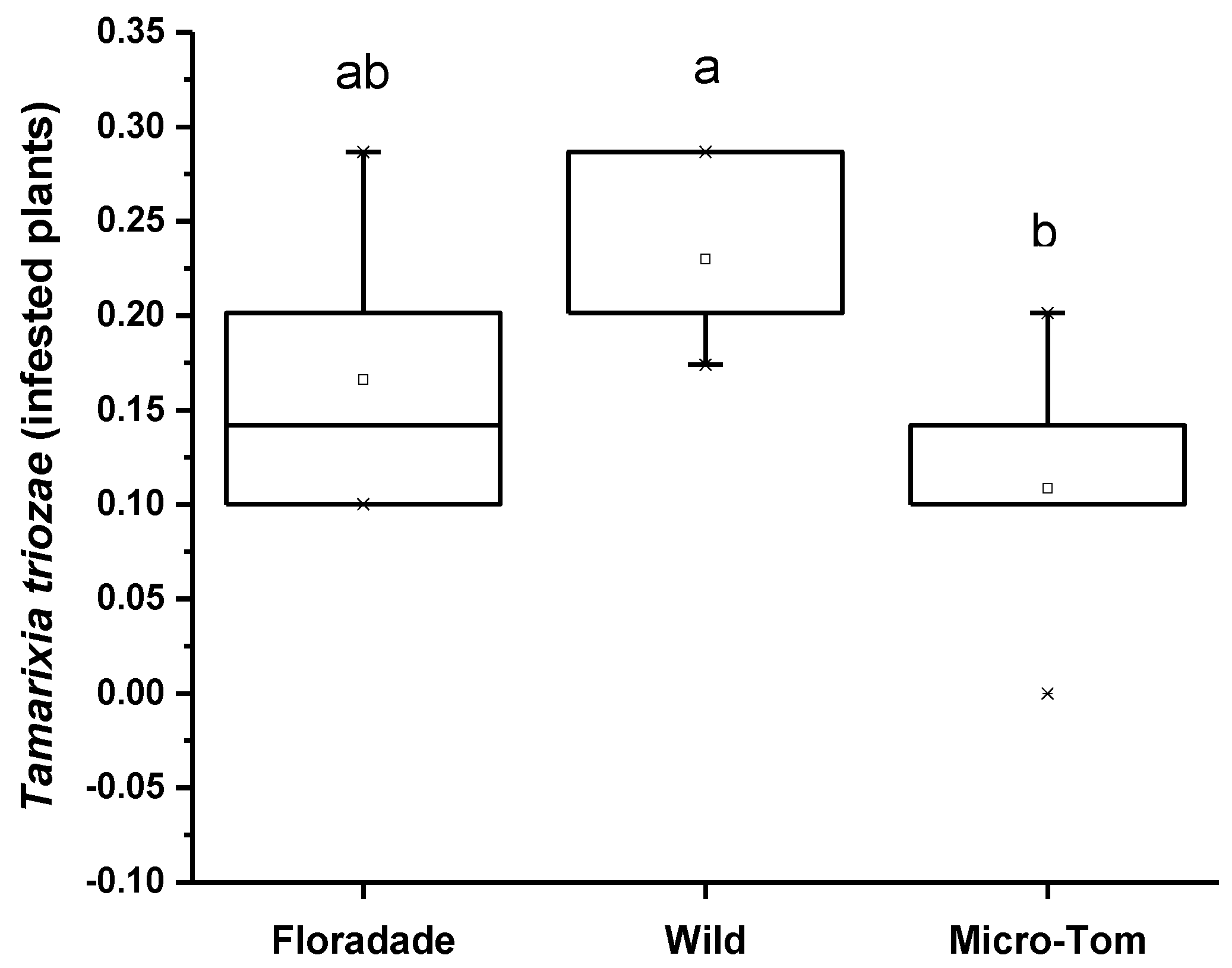 Insects 13 00825 g003