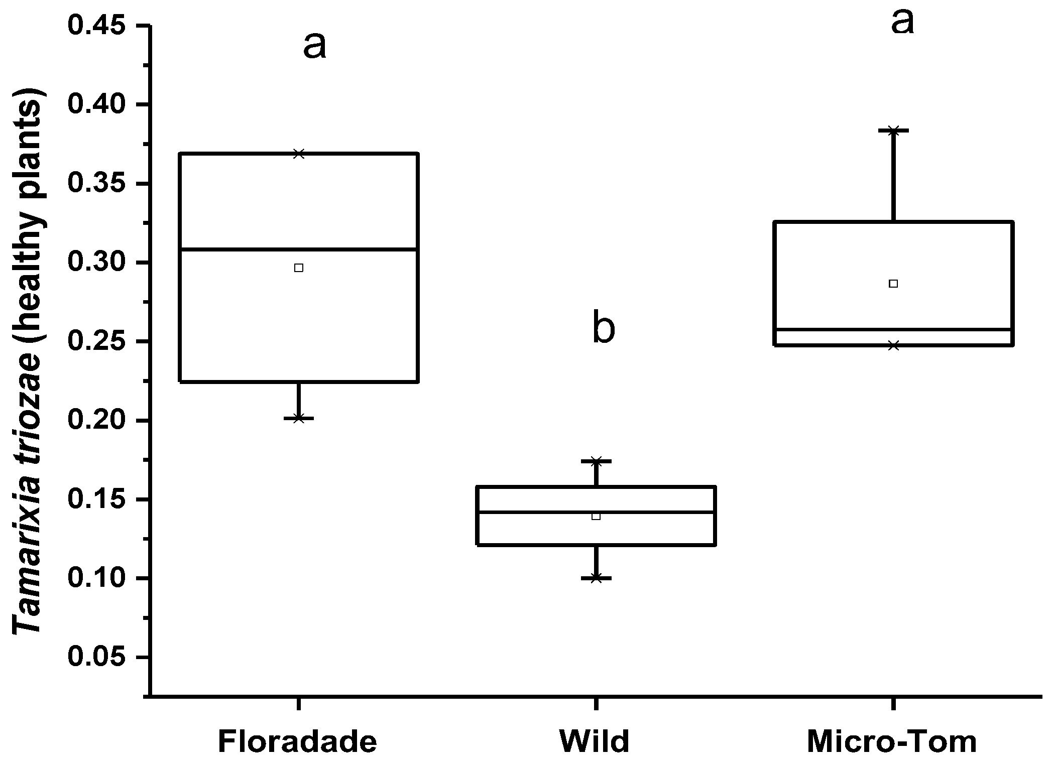 Insects 13 00825 g004