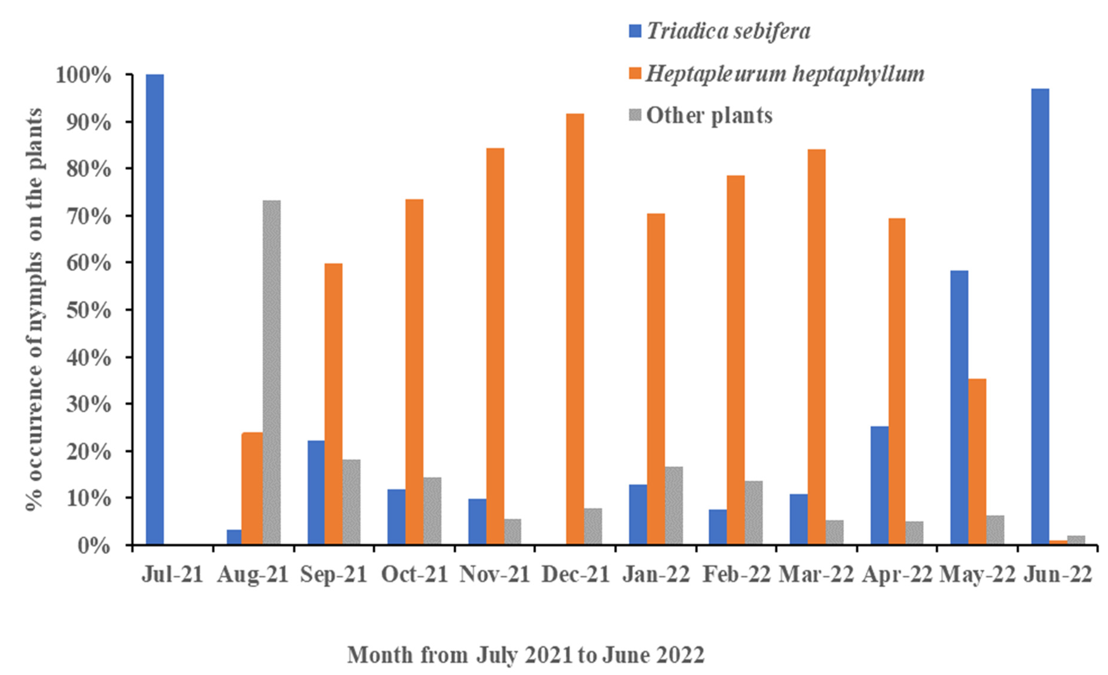 Insects 13 00826 g004
