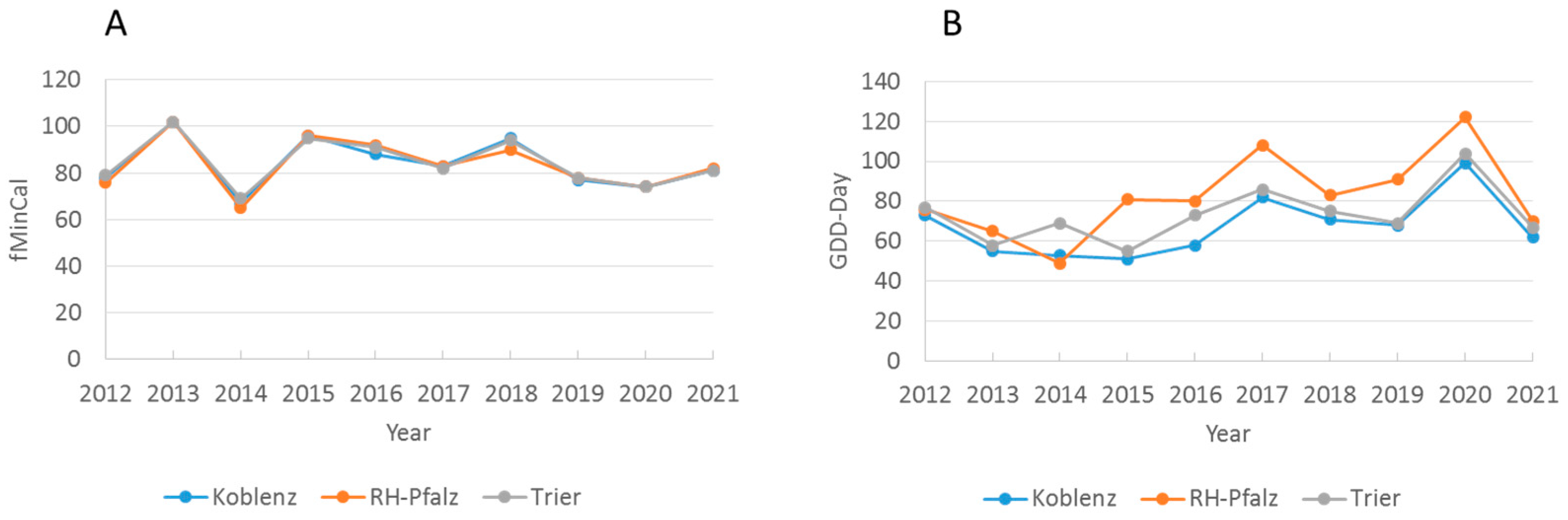 Insects 13 00829 g005