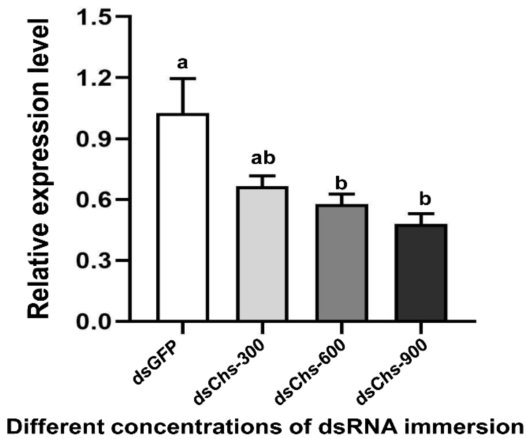 Insects 13 00832 g003