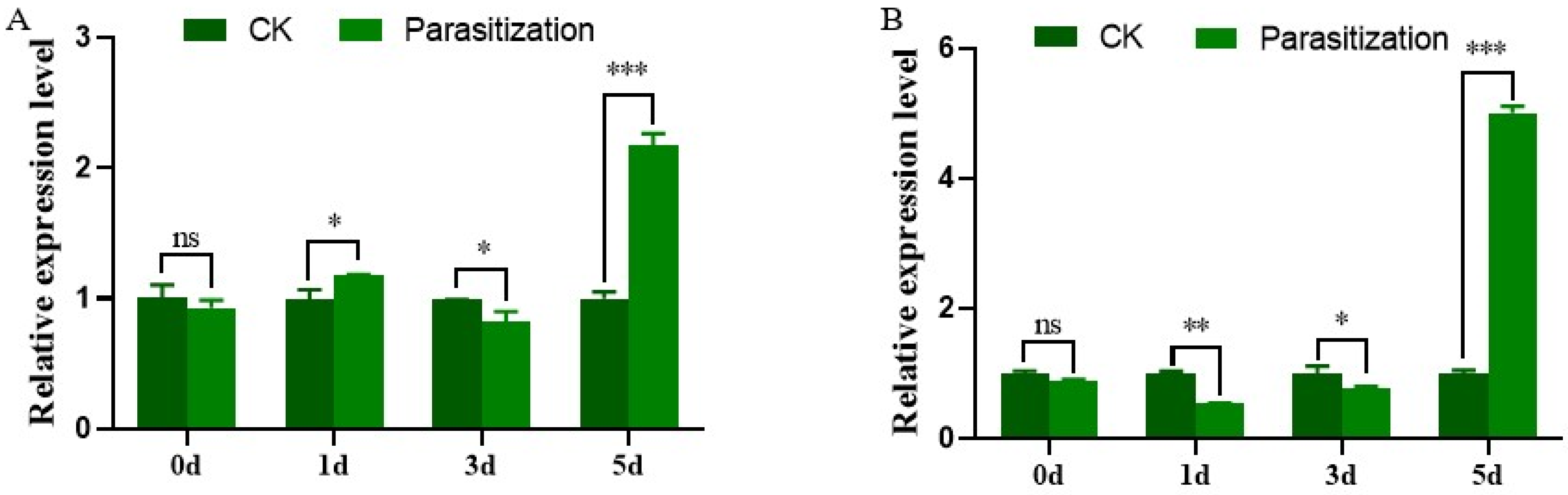 Insects 13 00833 g003