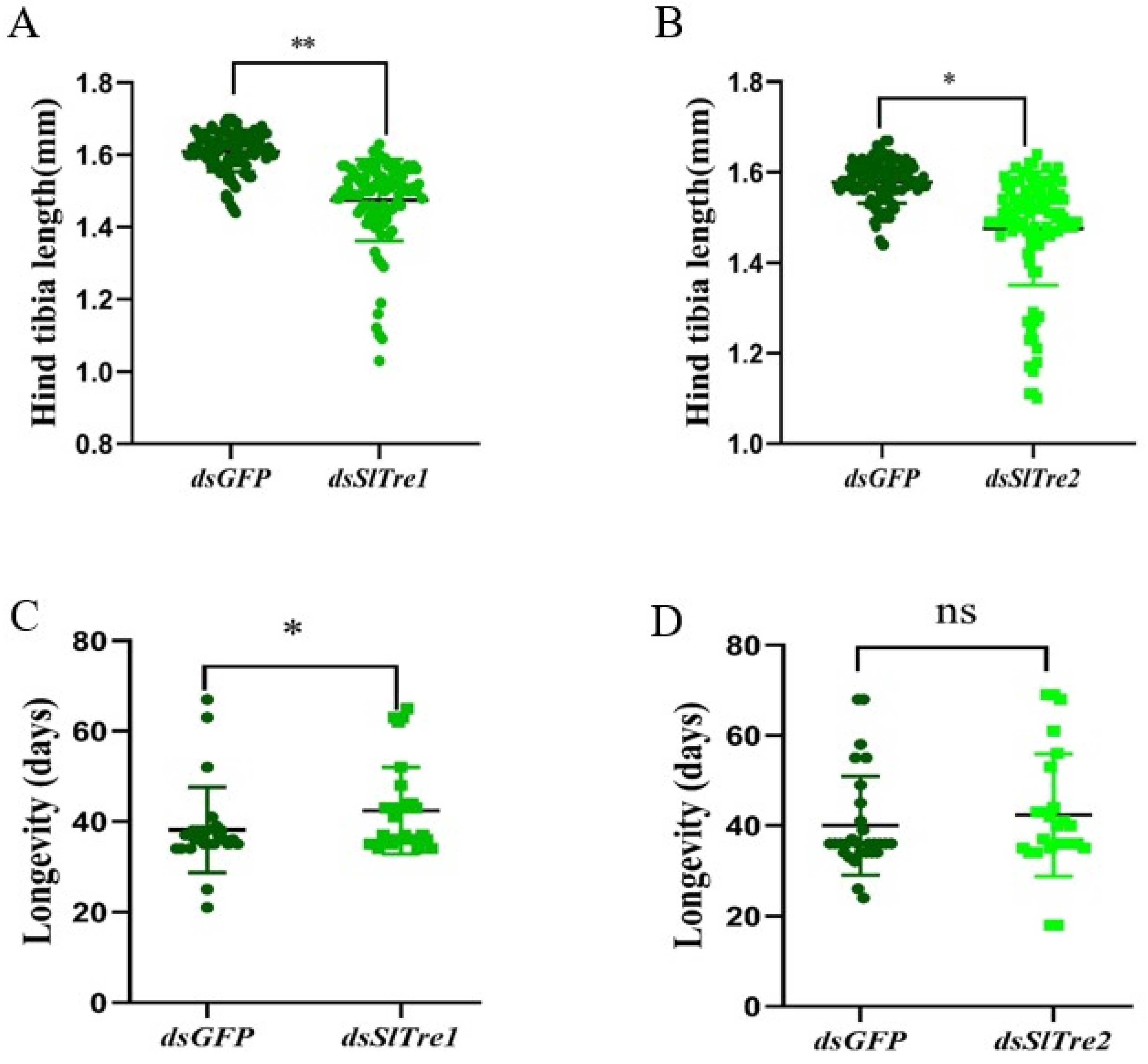 Insects 13 00833 g009