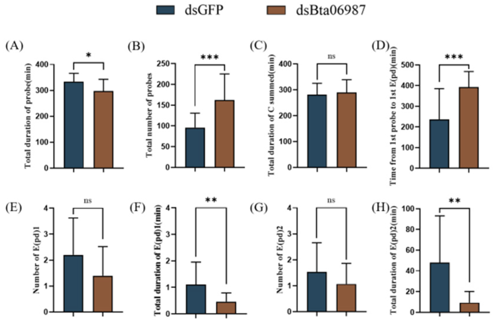Insects 13 00834 g006