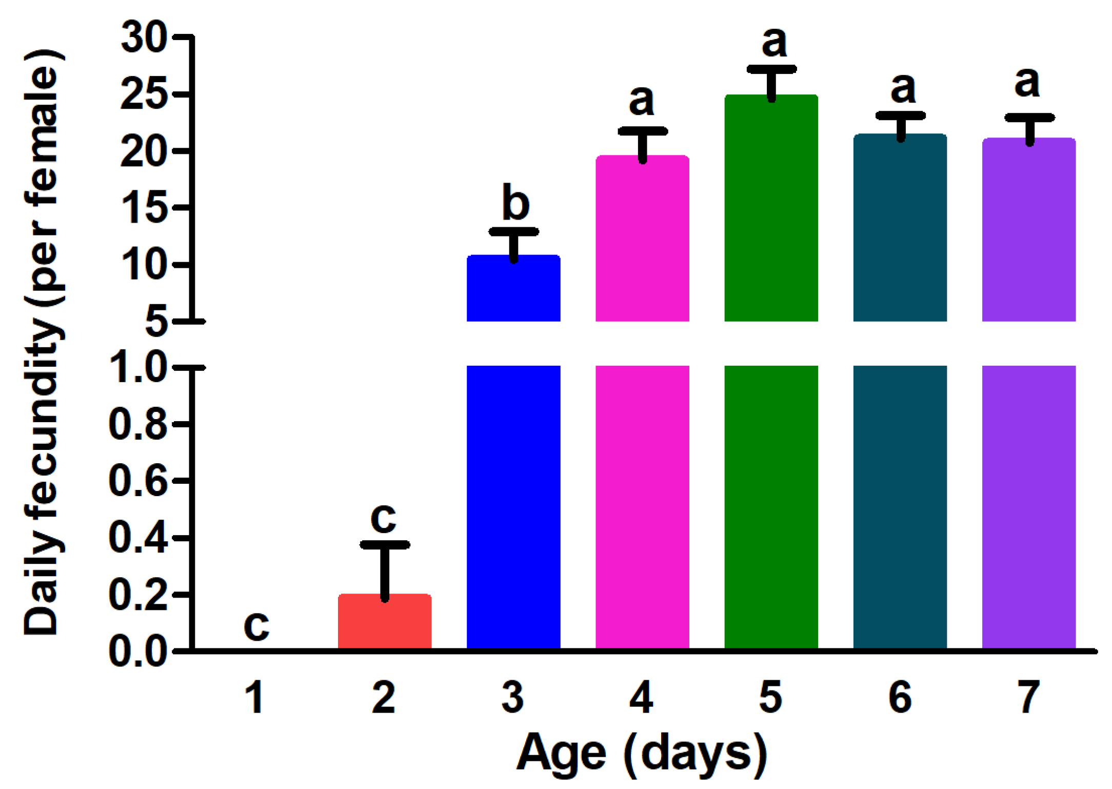 Insects 13 00837 g003