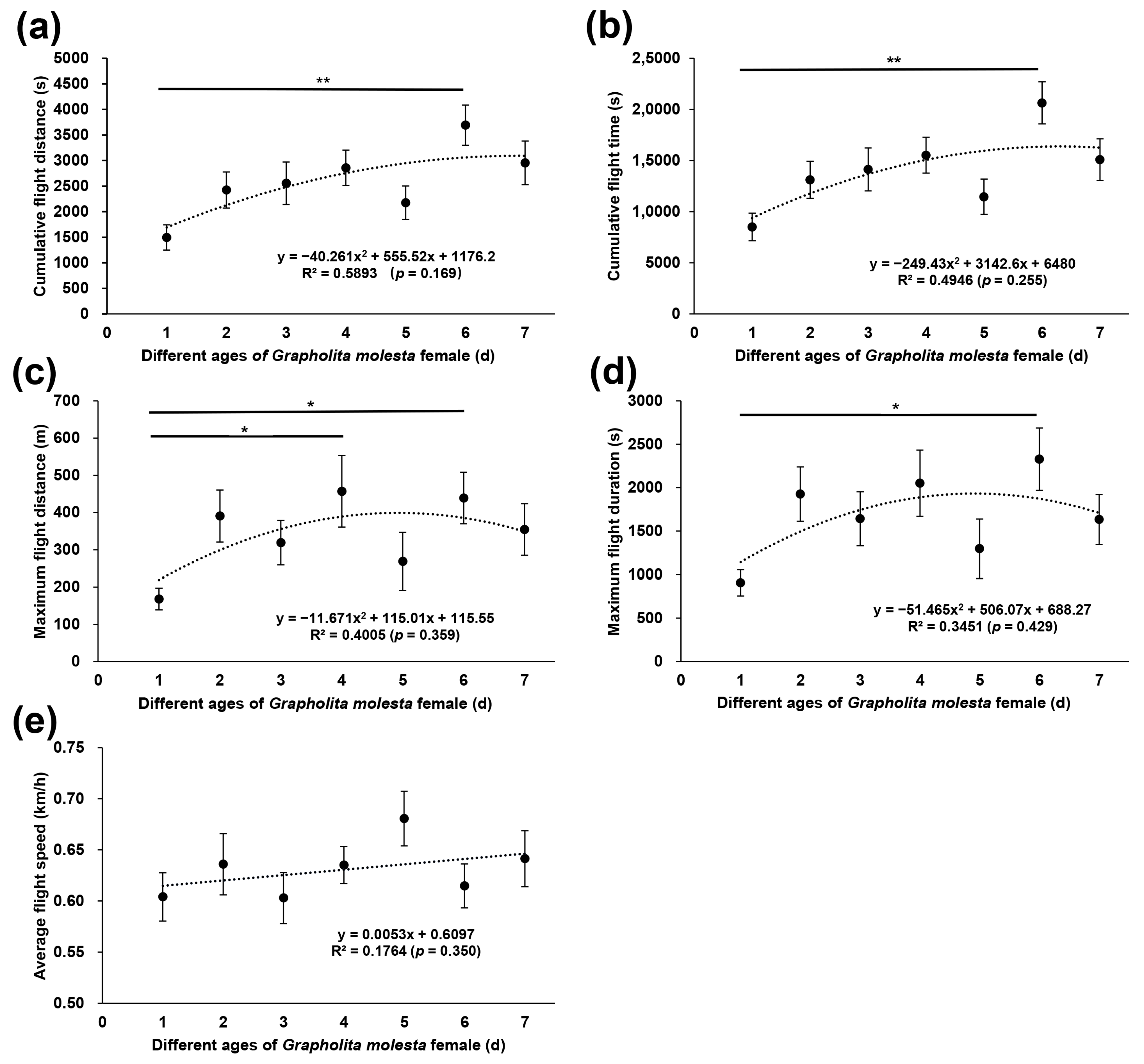 Insects 13 00837 g004