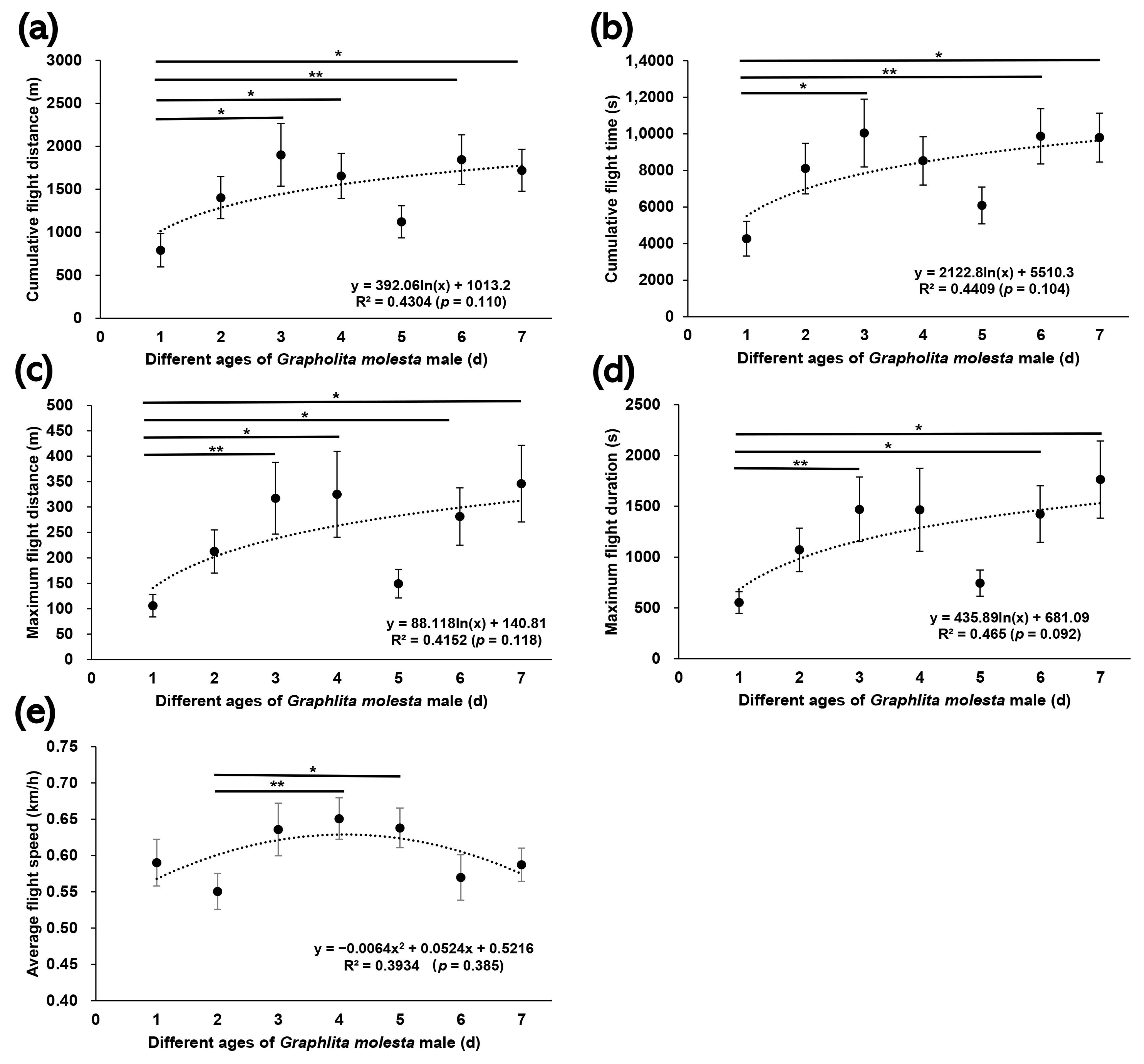Insects 13 00837 g005