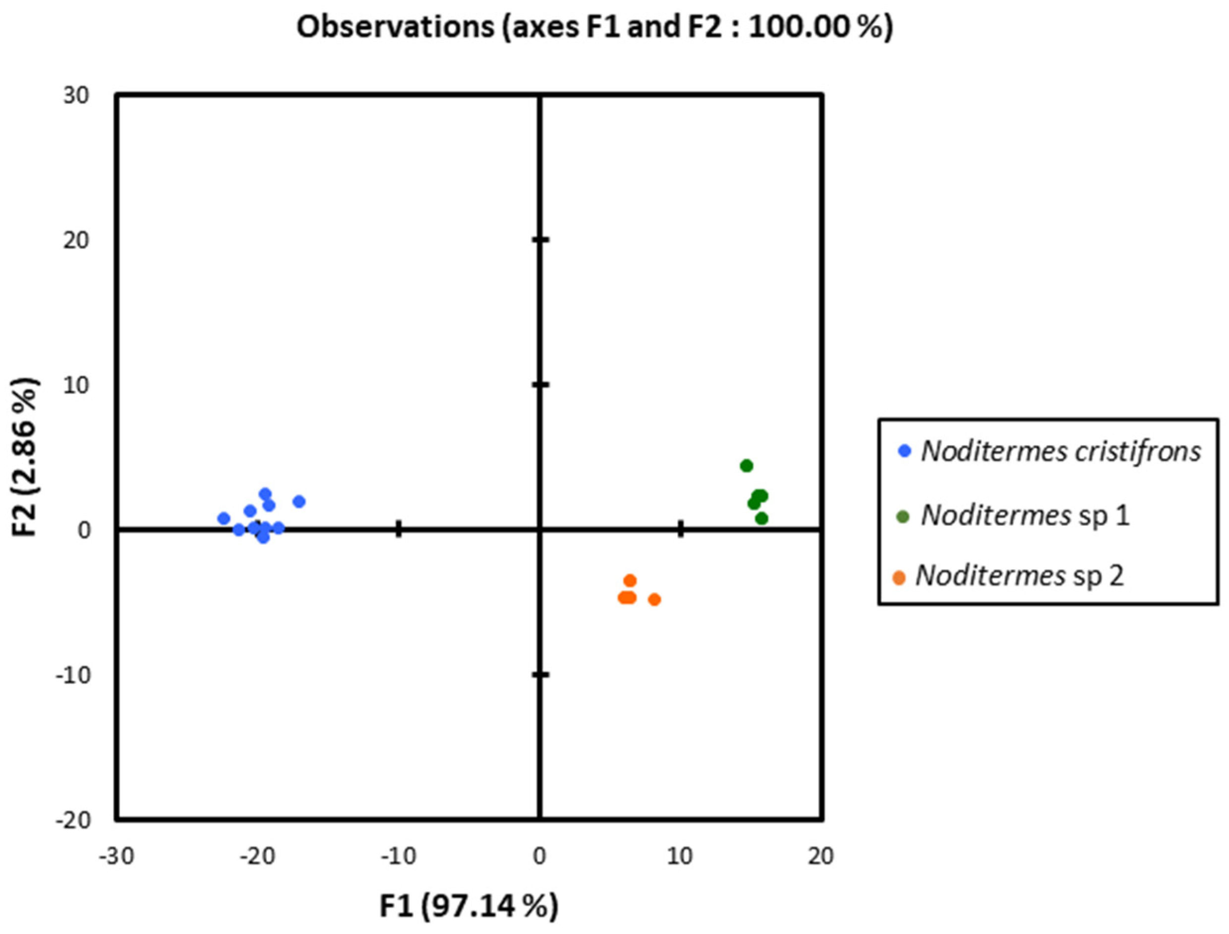 Insects 13 00841 g007