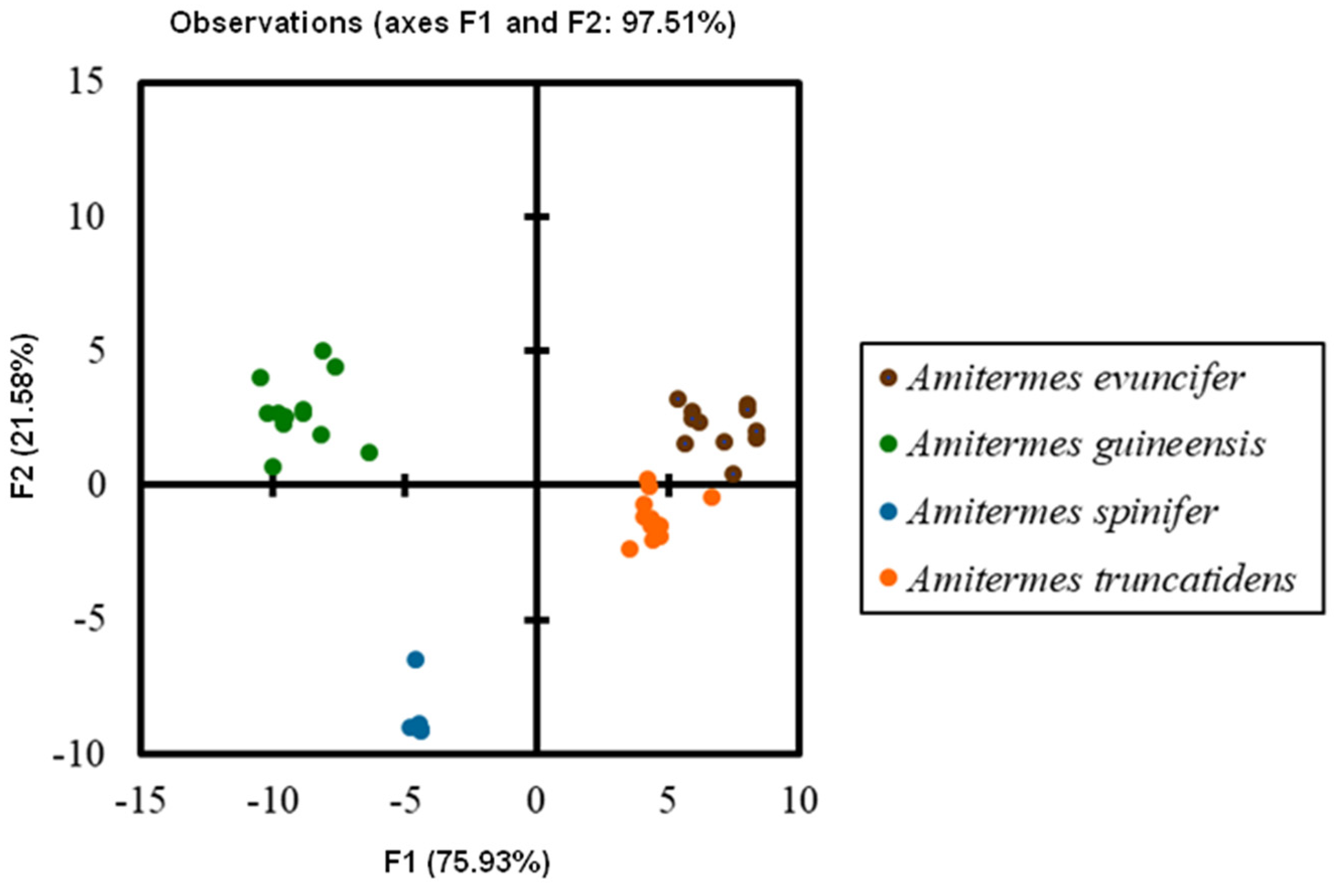 Insects 13 00841 g013