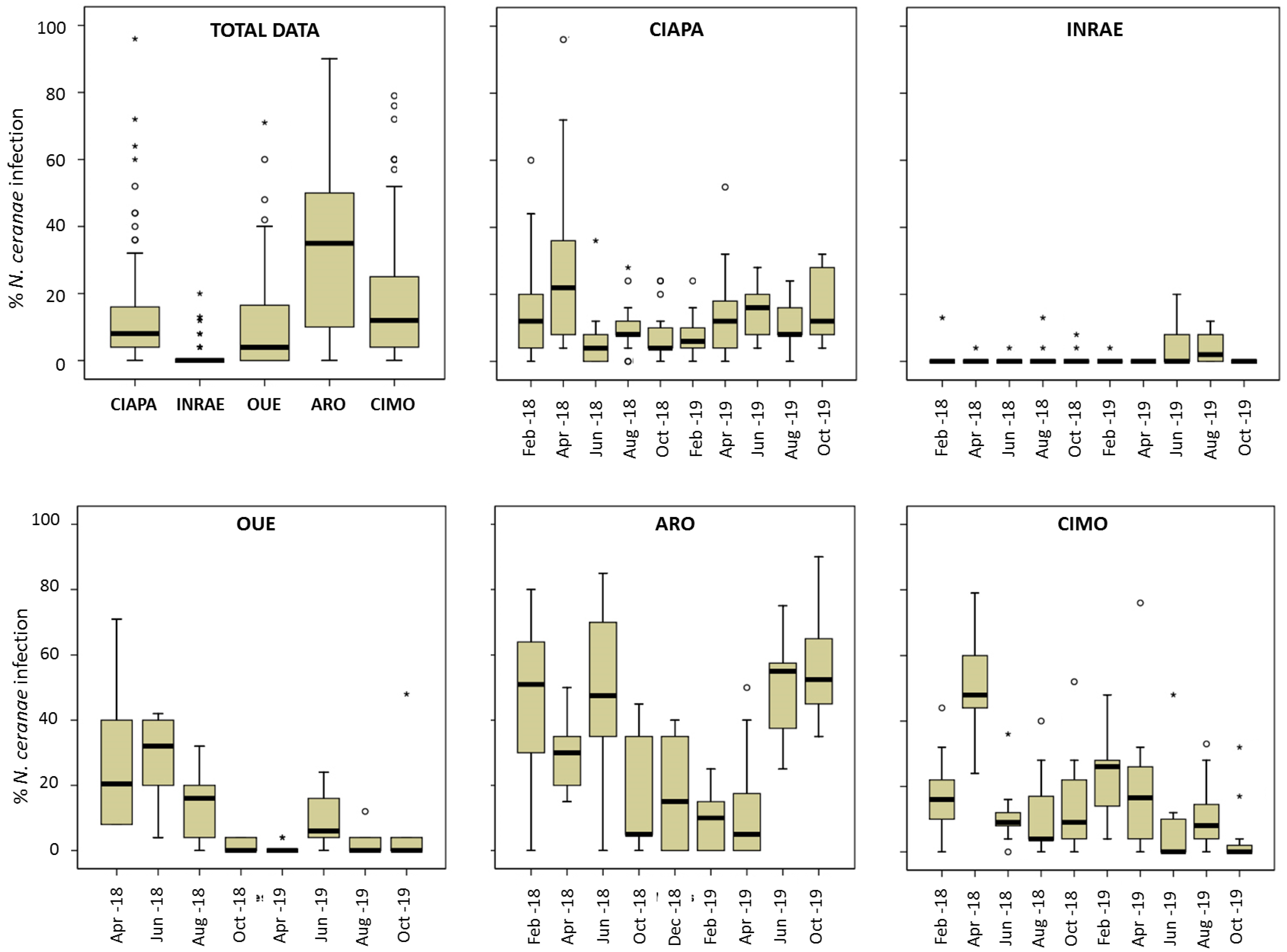 Insects 13 00844 g002