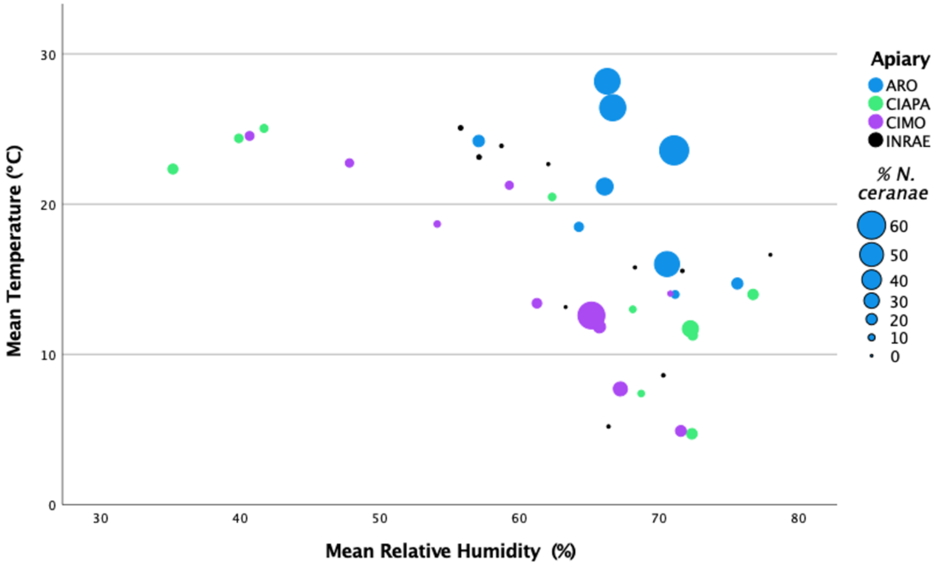Insects 13 00844 g003