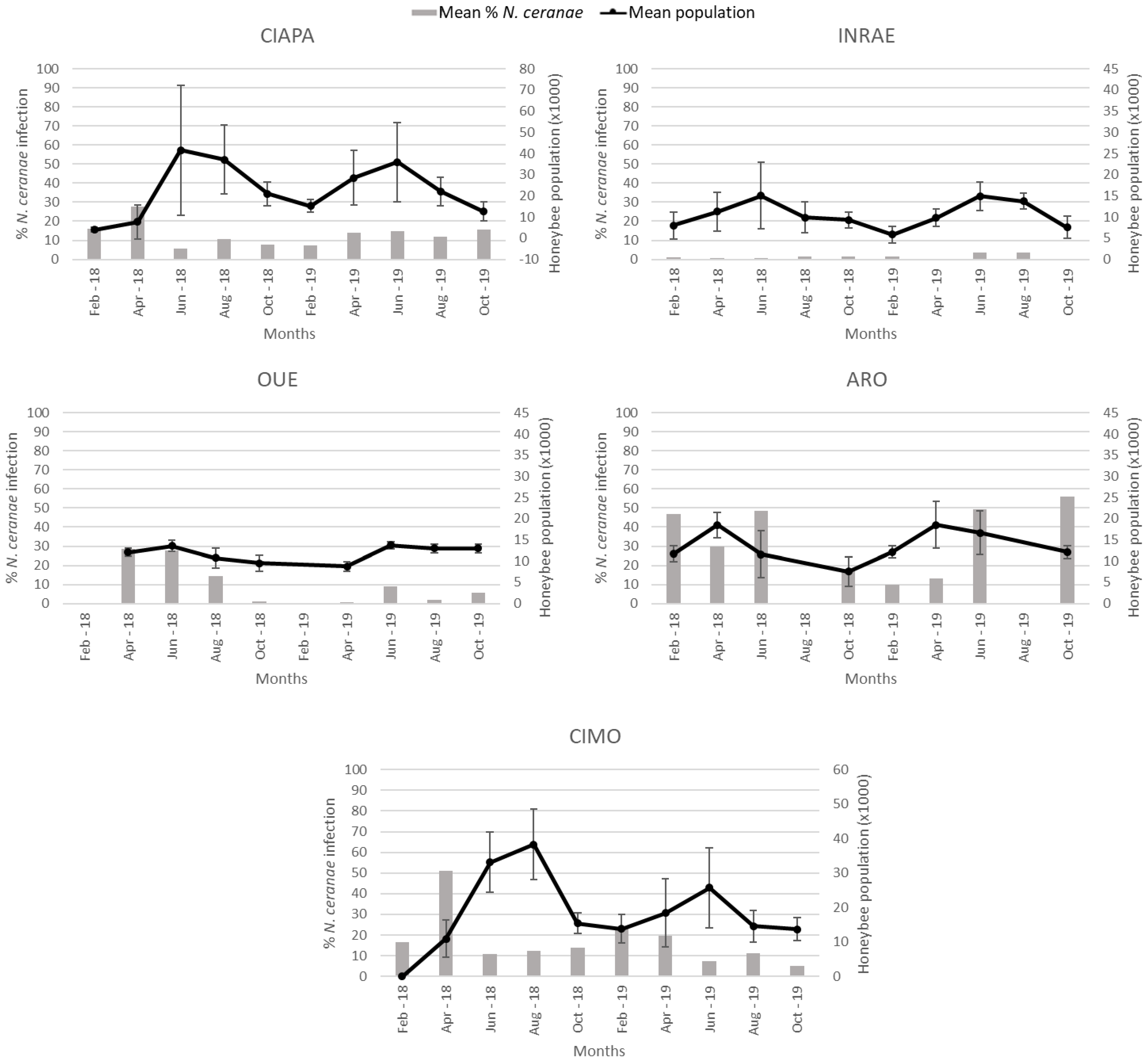 Insects 13 00844 g004