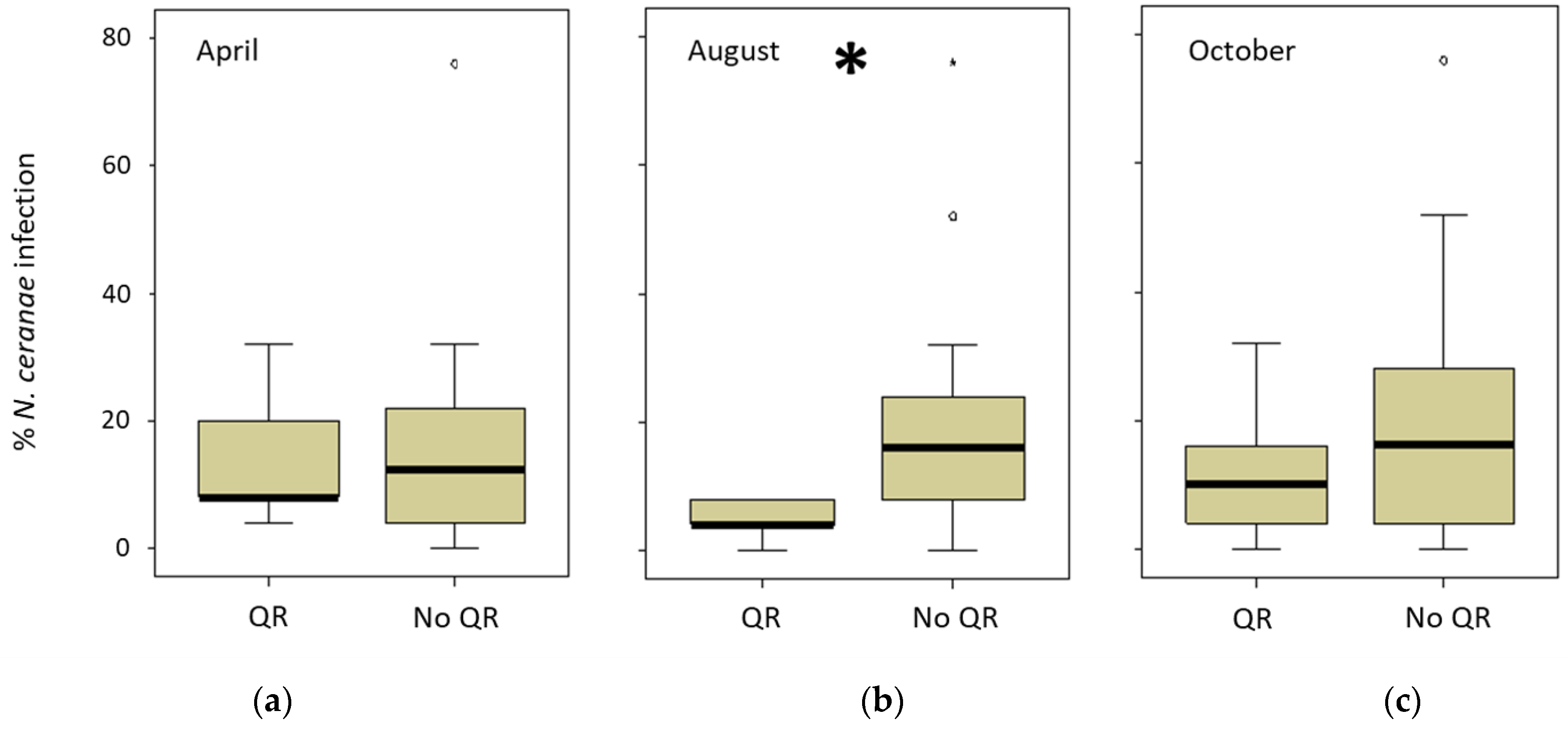 Insects 13 00844 g005