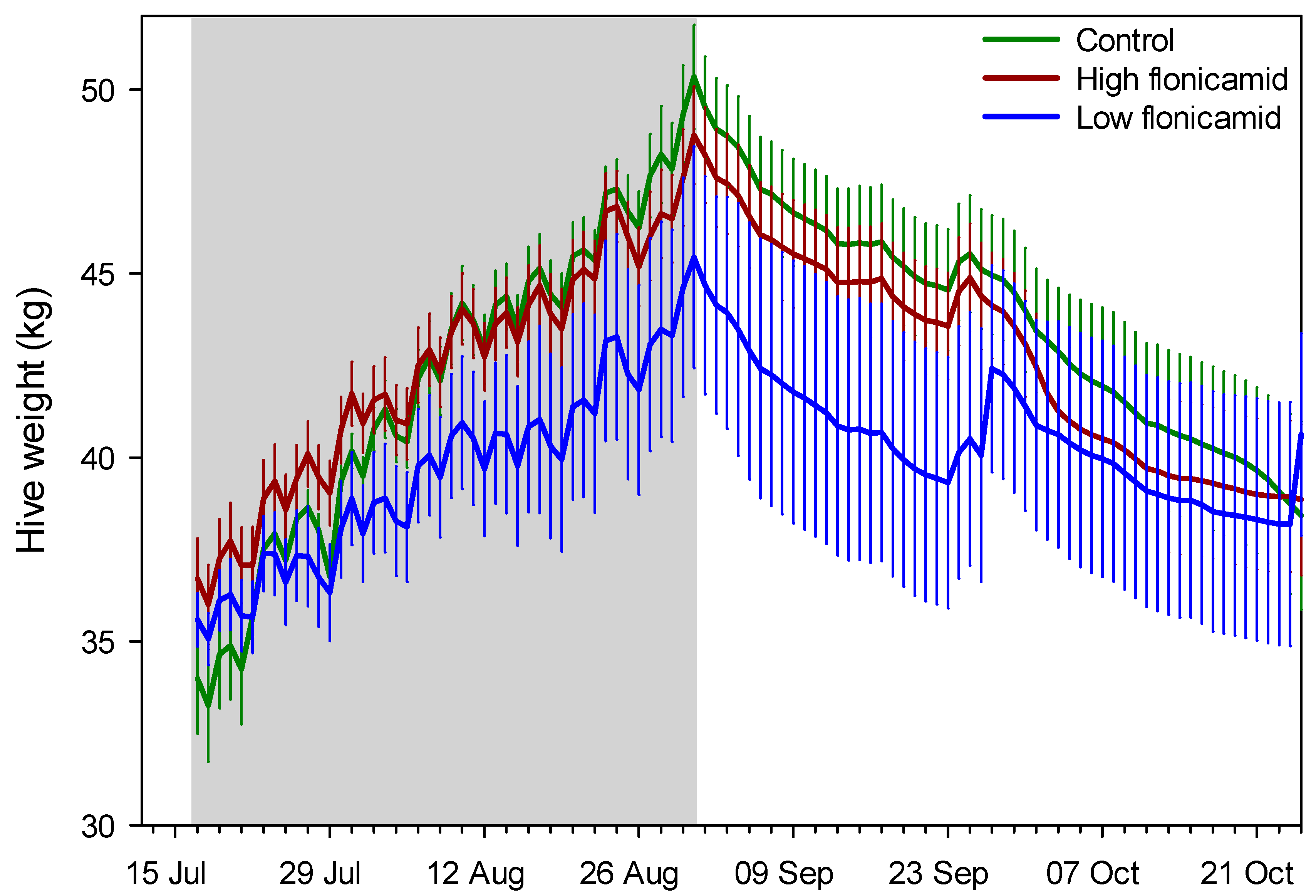 Insects 13 00845 g002