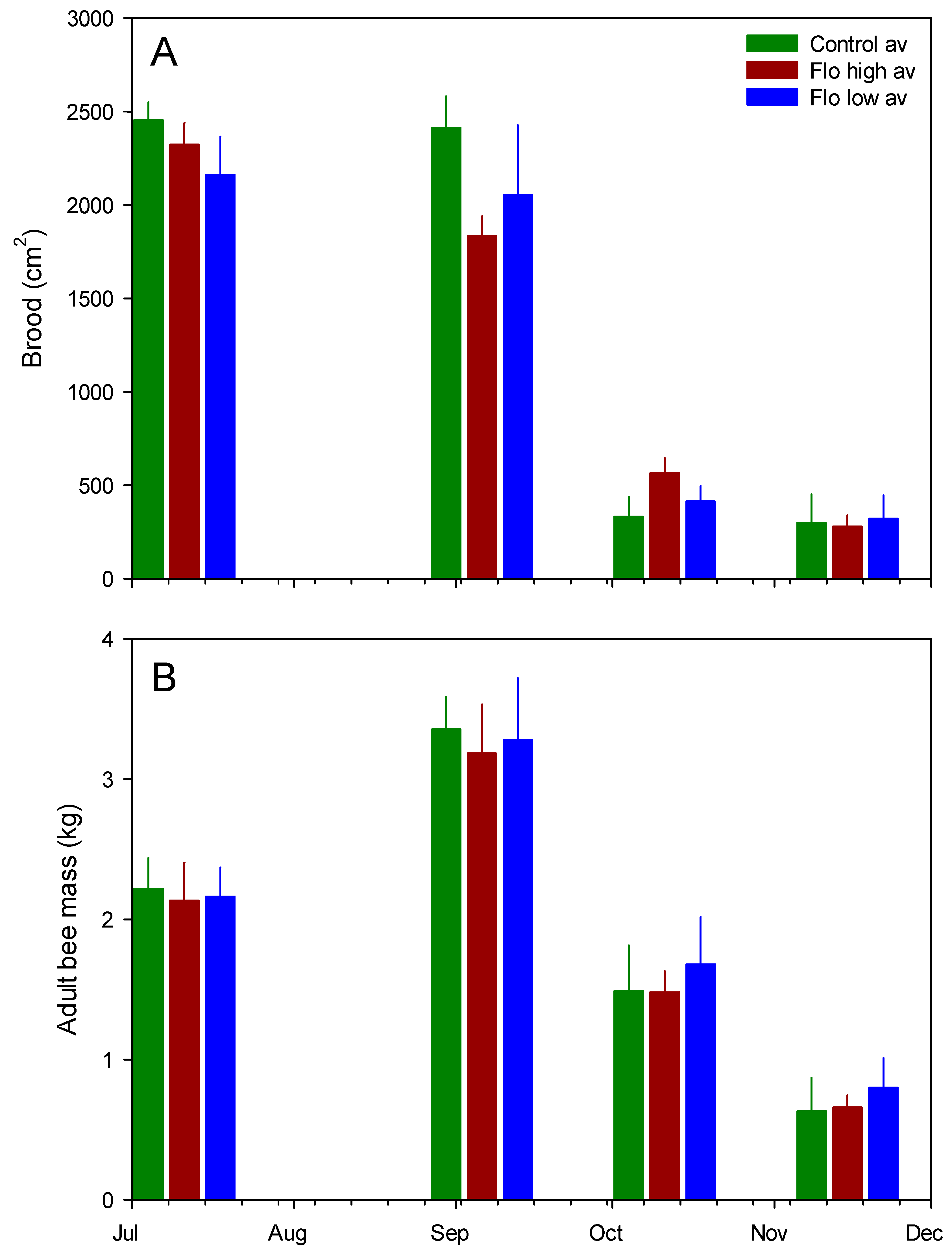 Insects 13 00845 g003