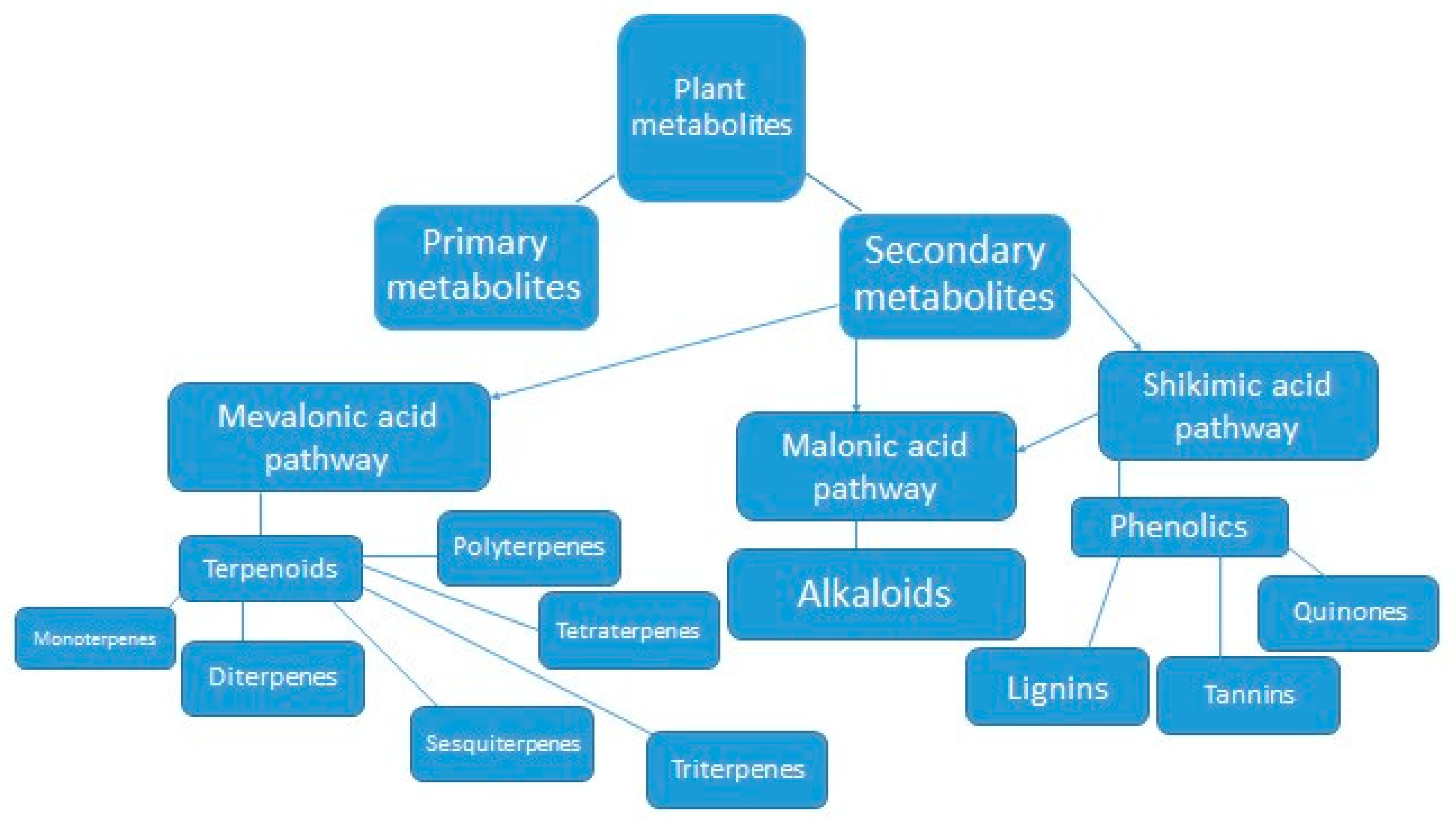 Insects 13 00846 g002 Insects 13 00846 g002